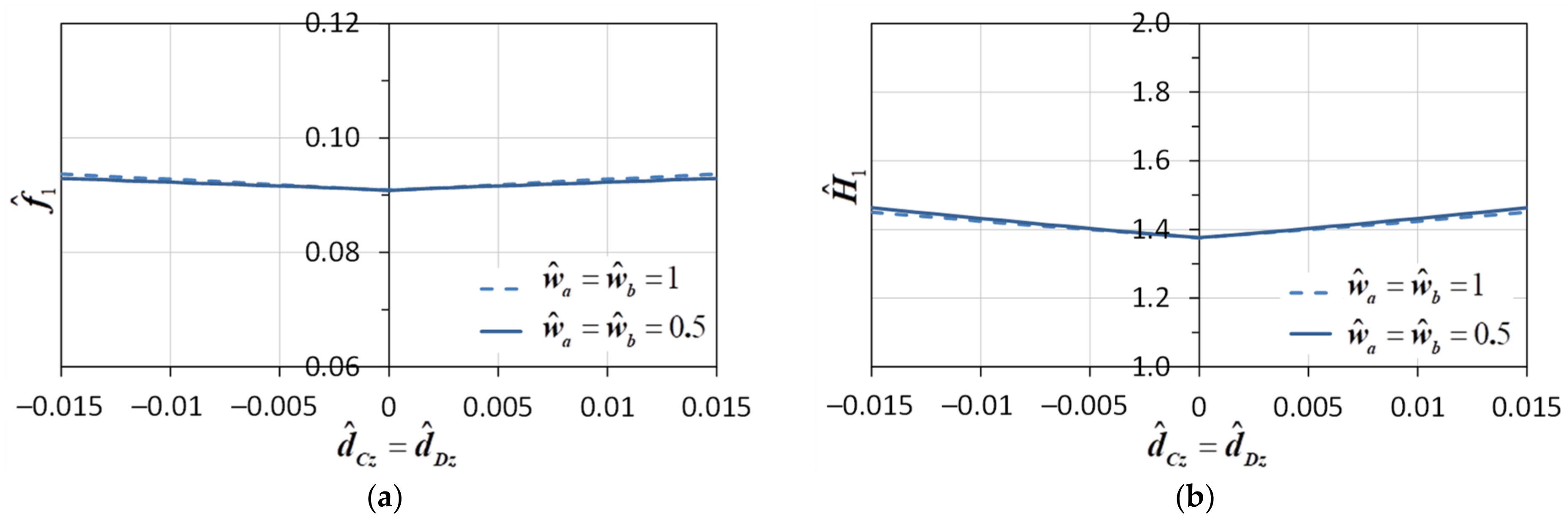 Infrastructures 09 00211 g012