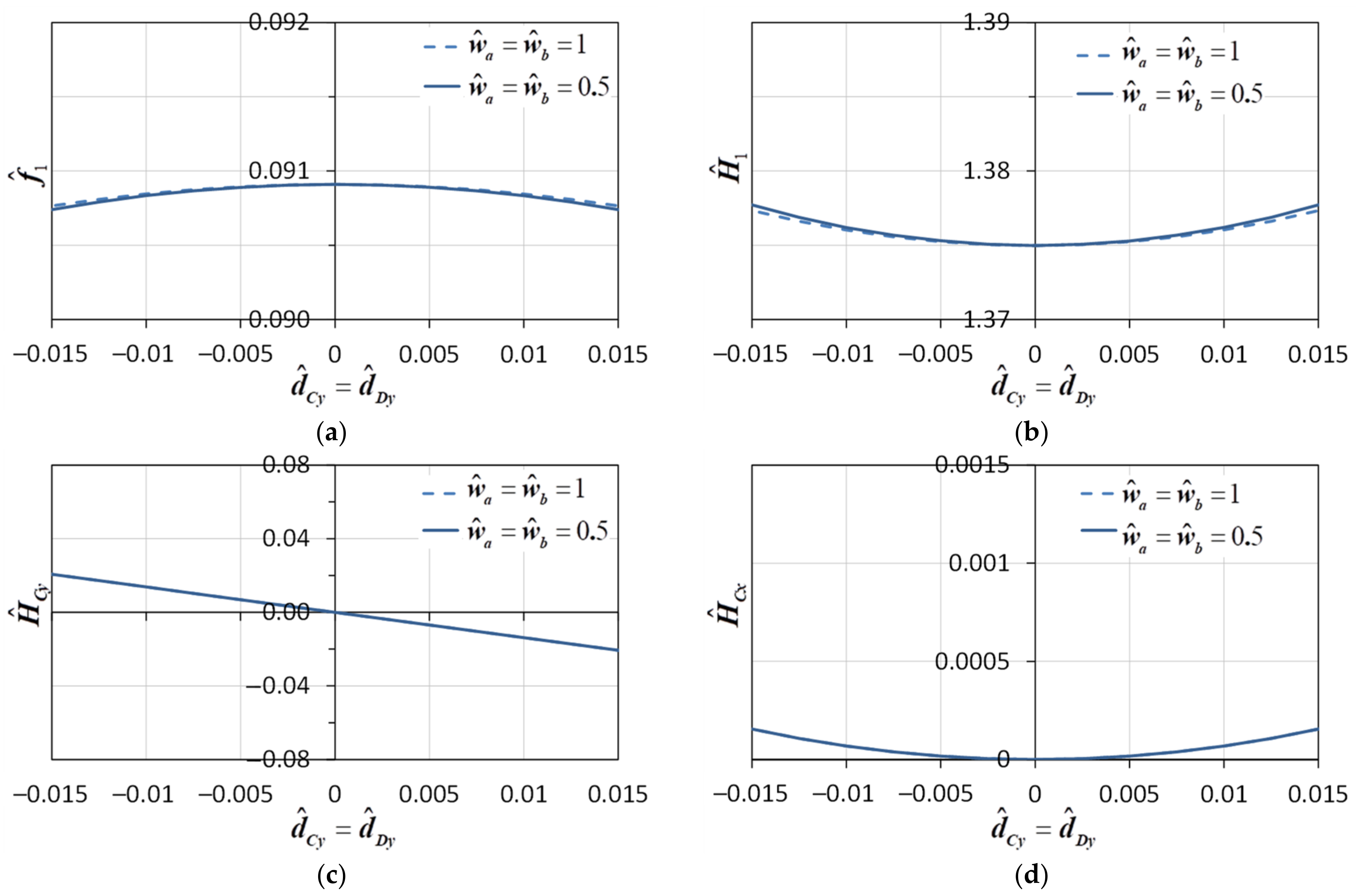 Infrastructures 09 00211 g016