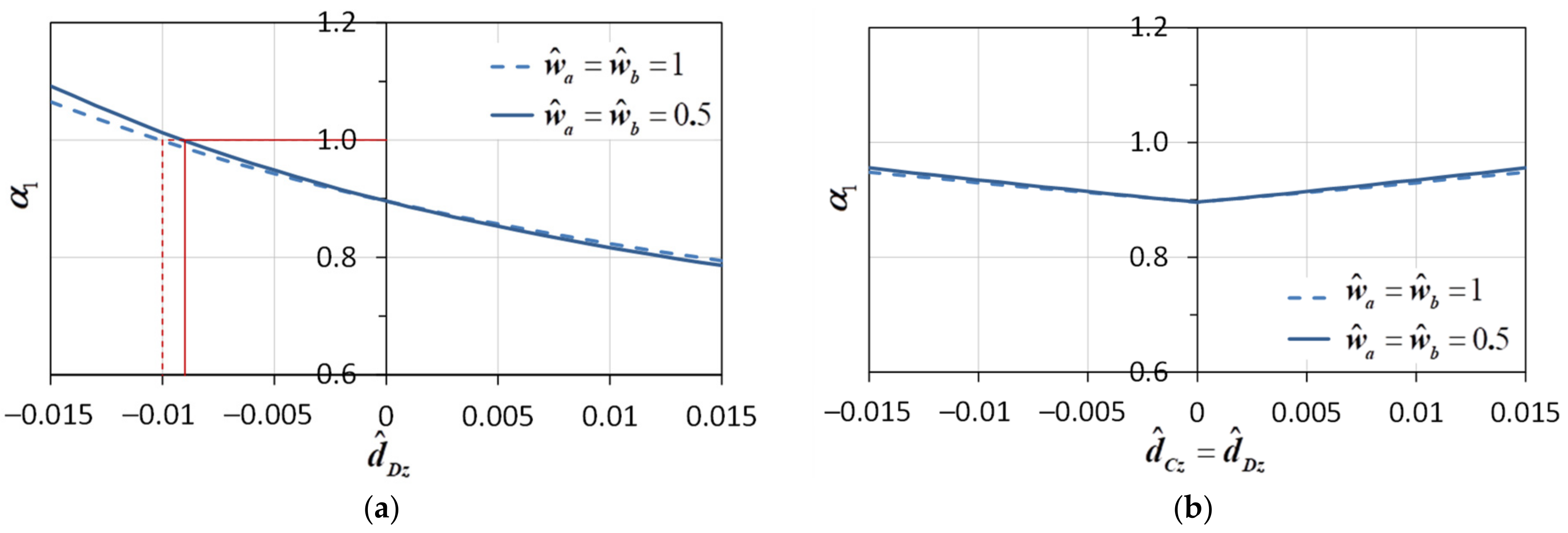 Infrastructures 09 00211 g020