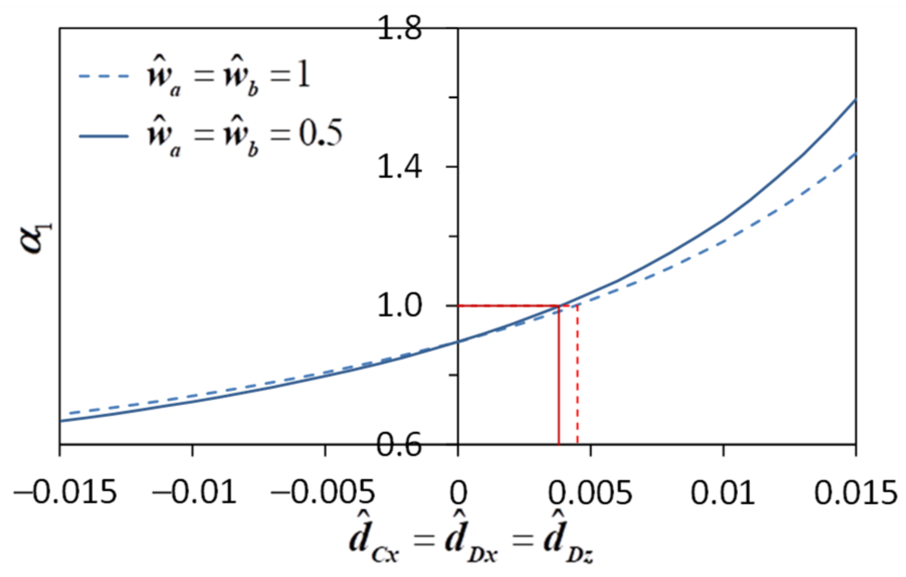 Infrastructures 09 00211 g023