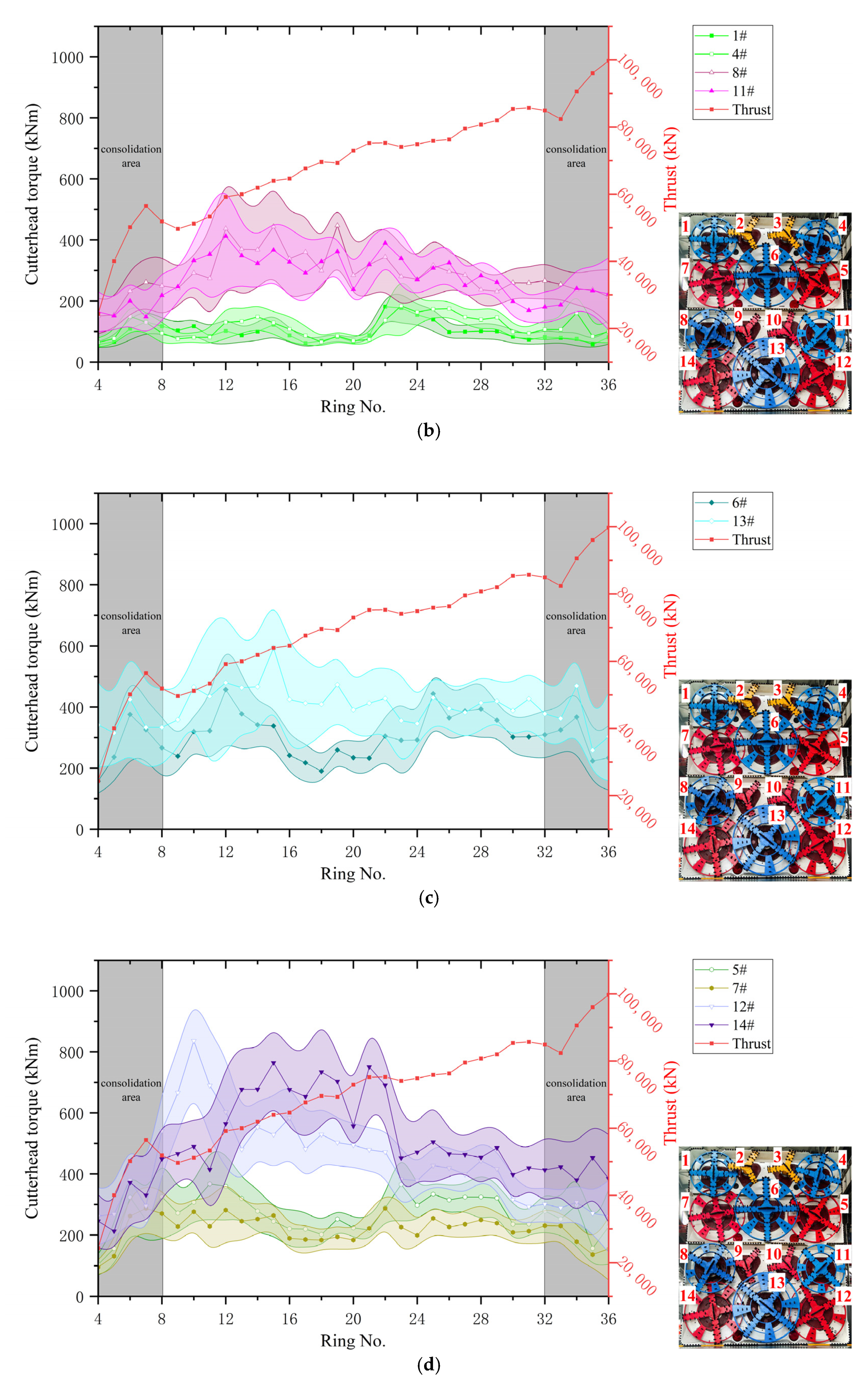 Infrastructures 09 00212 g005b