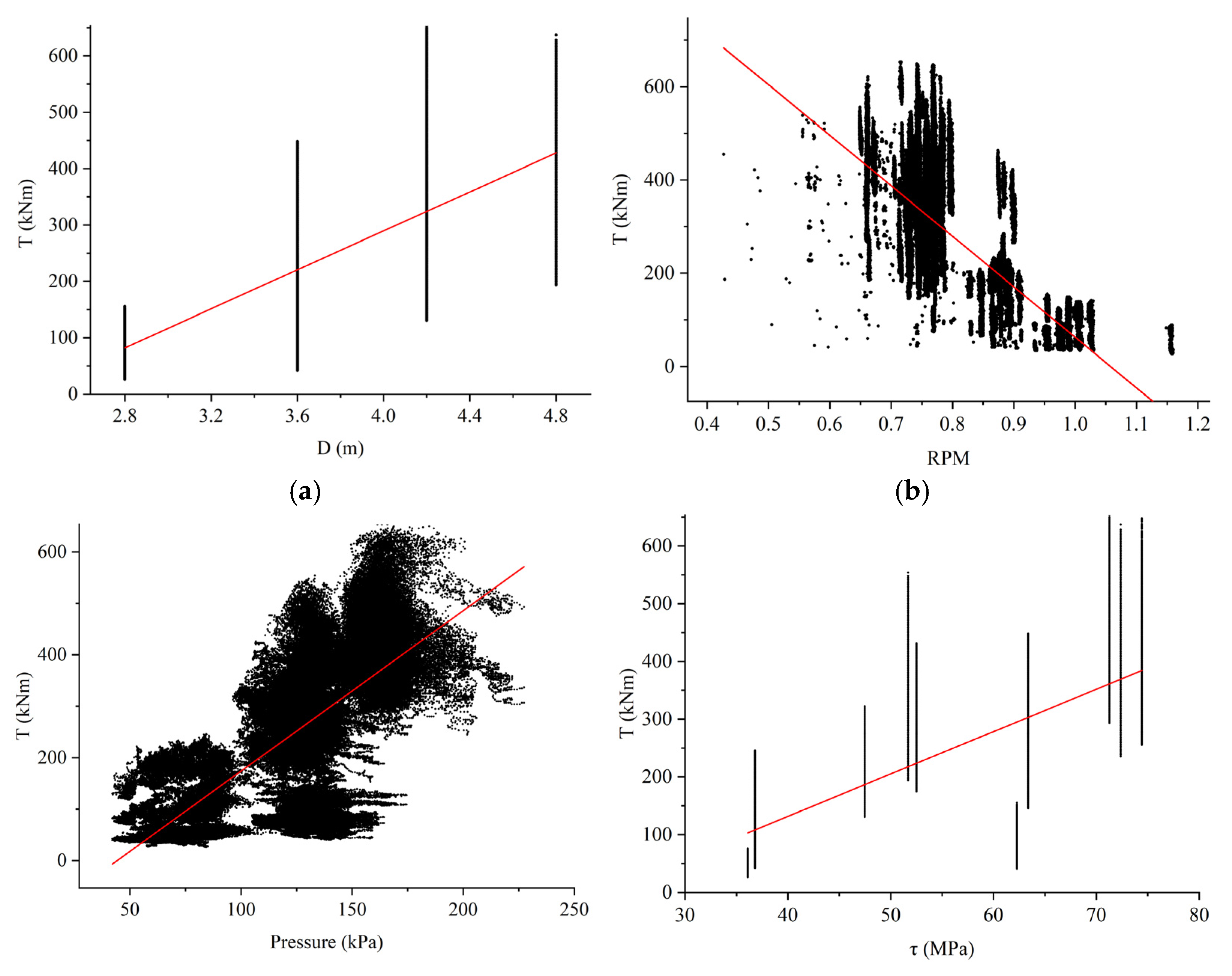 Infrastructures 09 00212 g010a