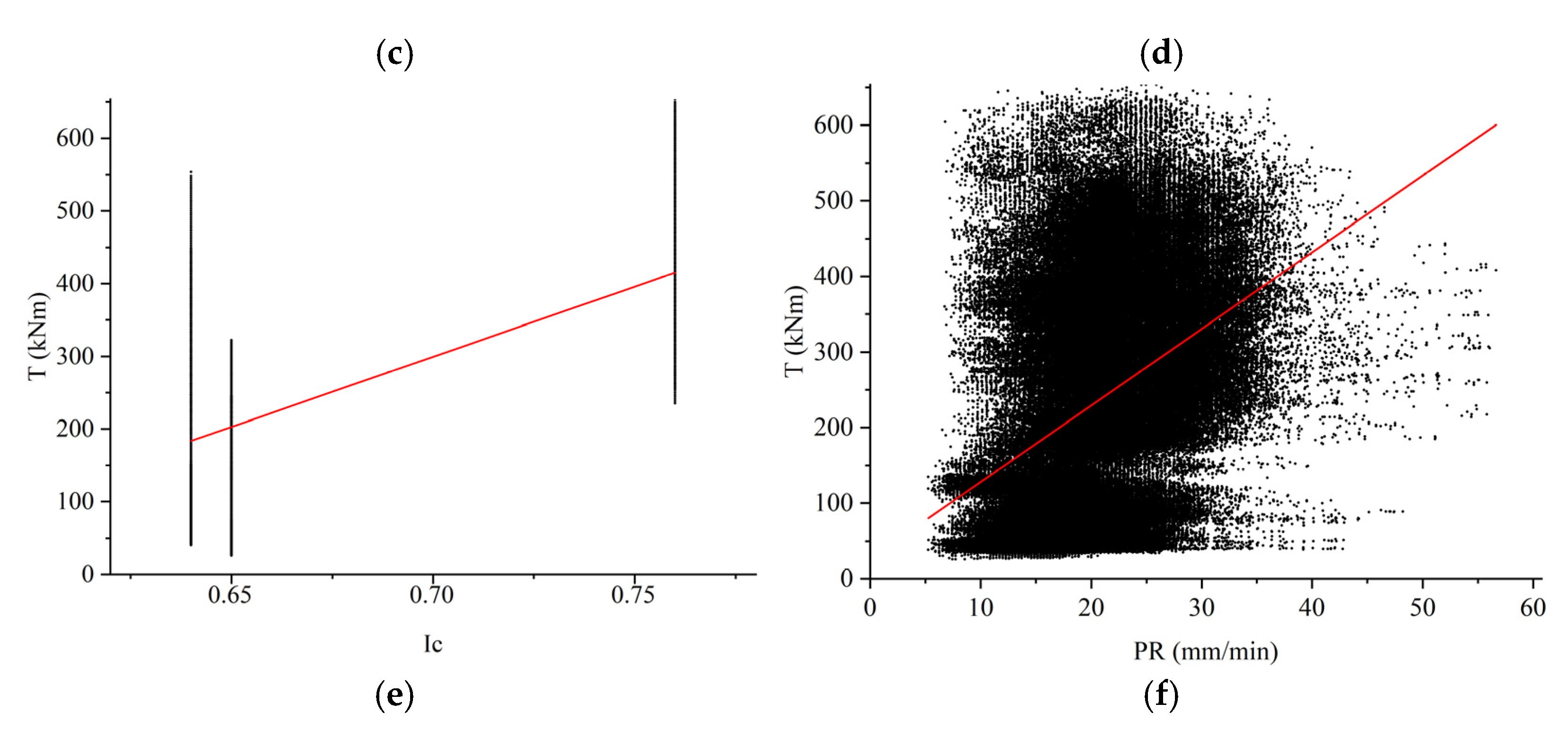 Infrastructures 09 00212 g010b
