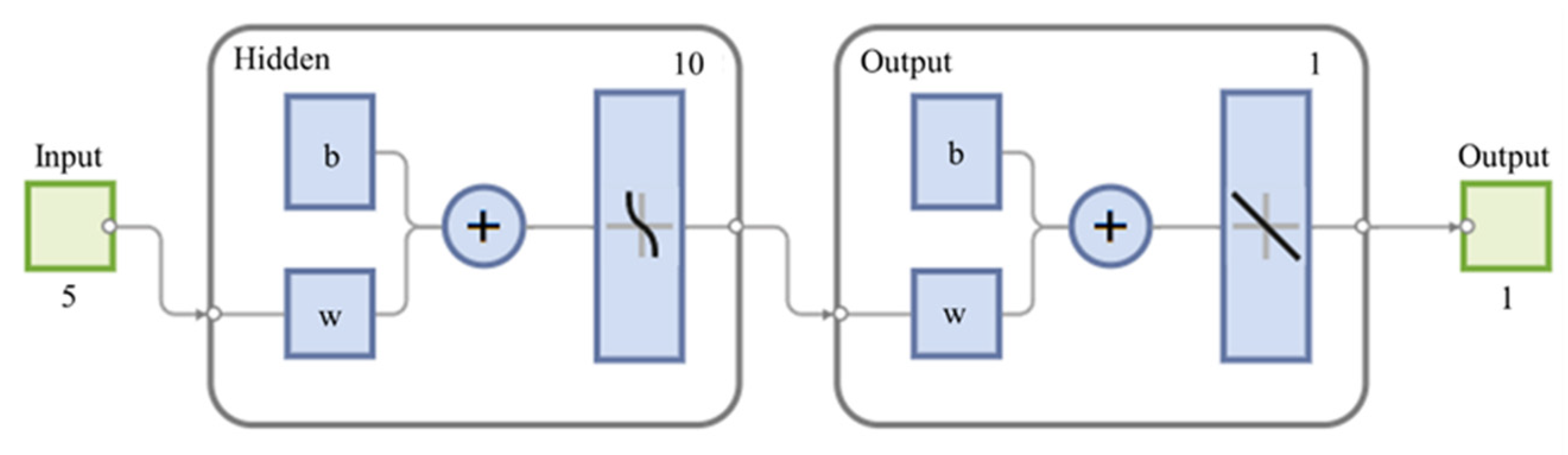 Infrastructures 09 00212 g015