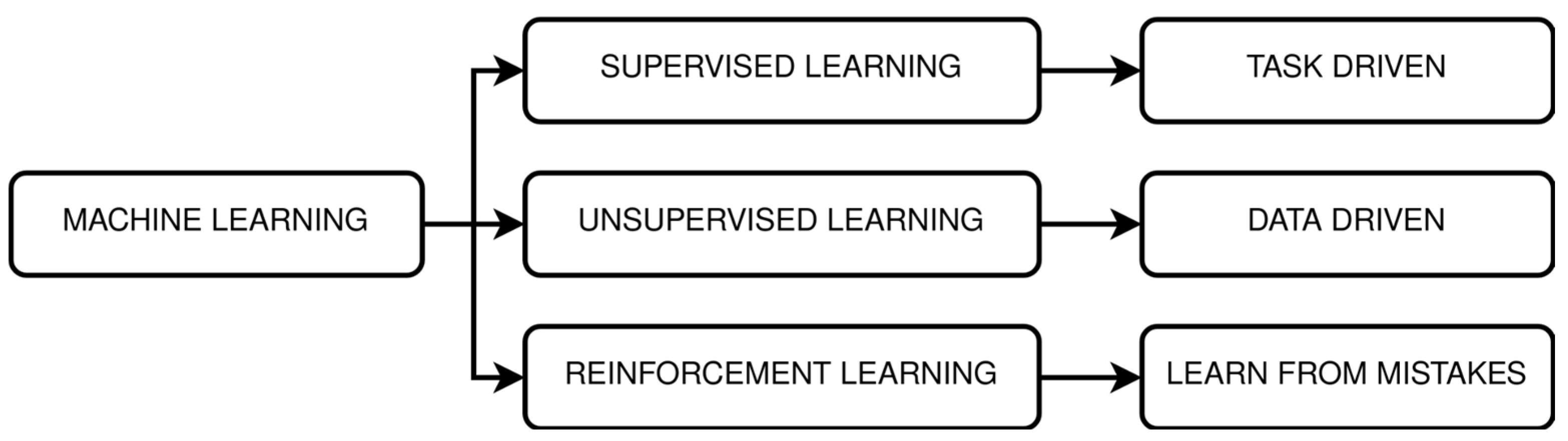 Infrastructures 09 00213 g002