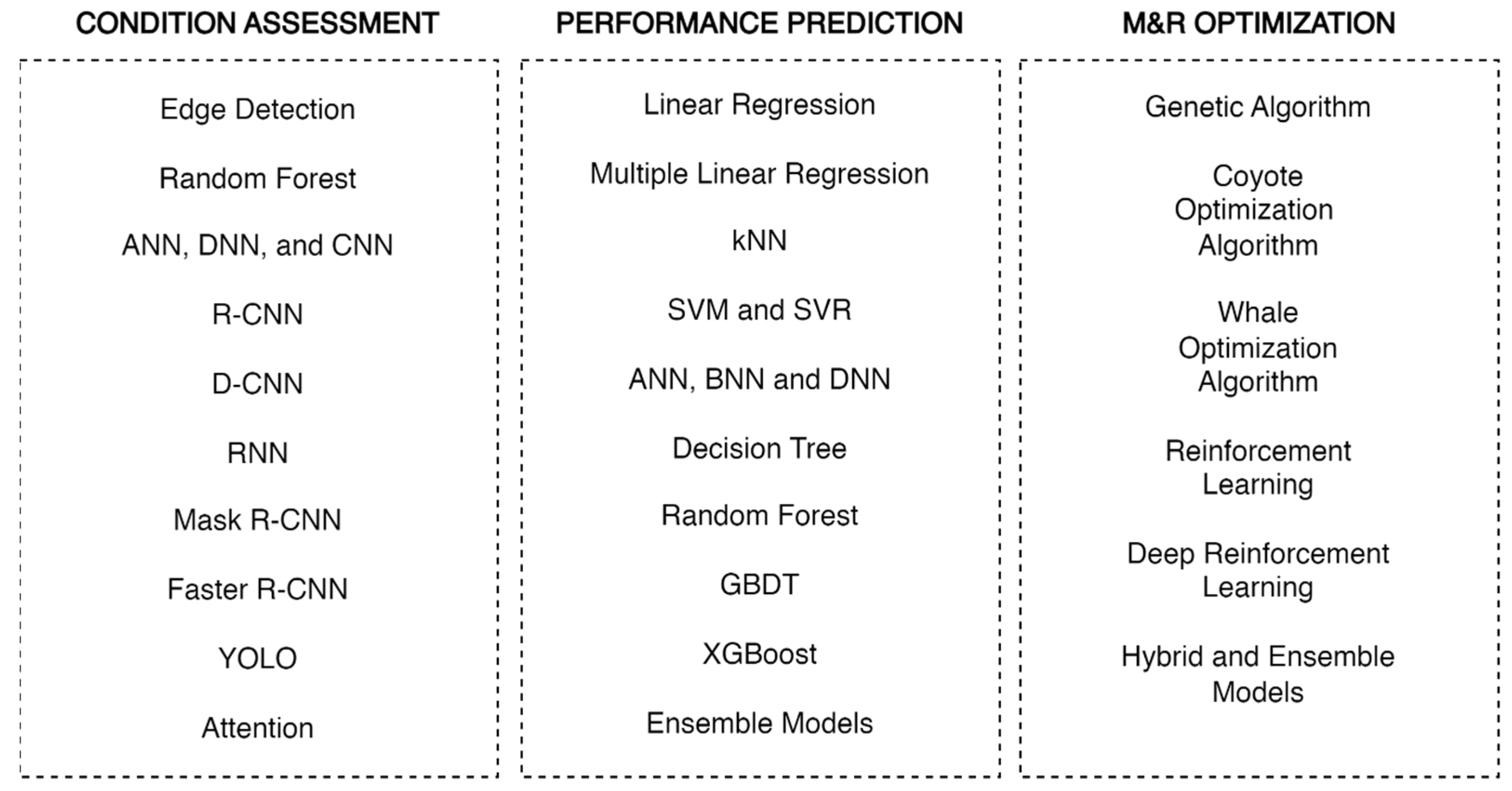 Infrastructures 09 00213 g009