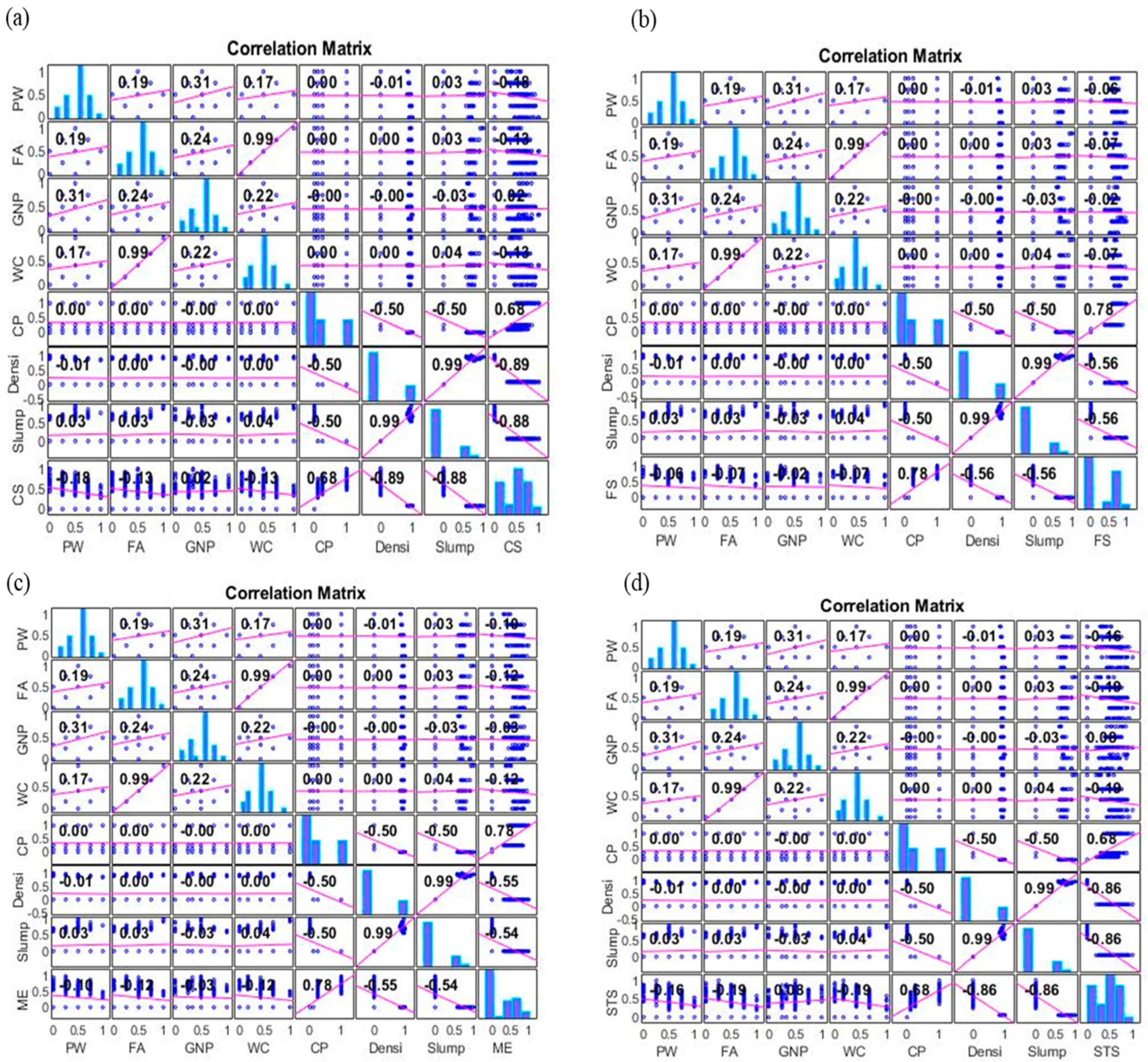 Infrastructures 09 00214 g005
