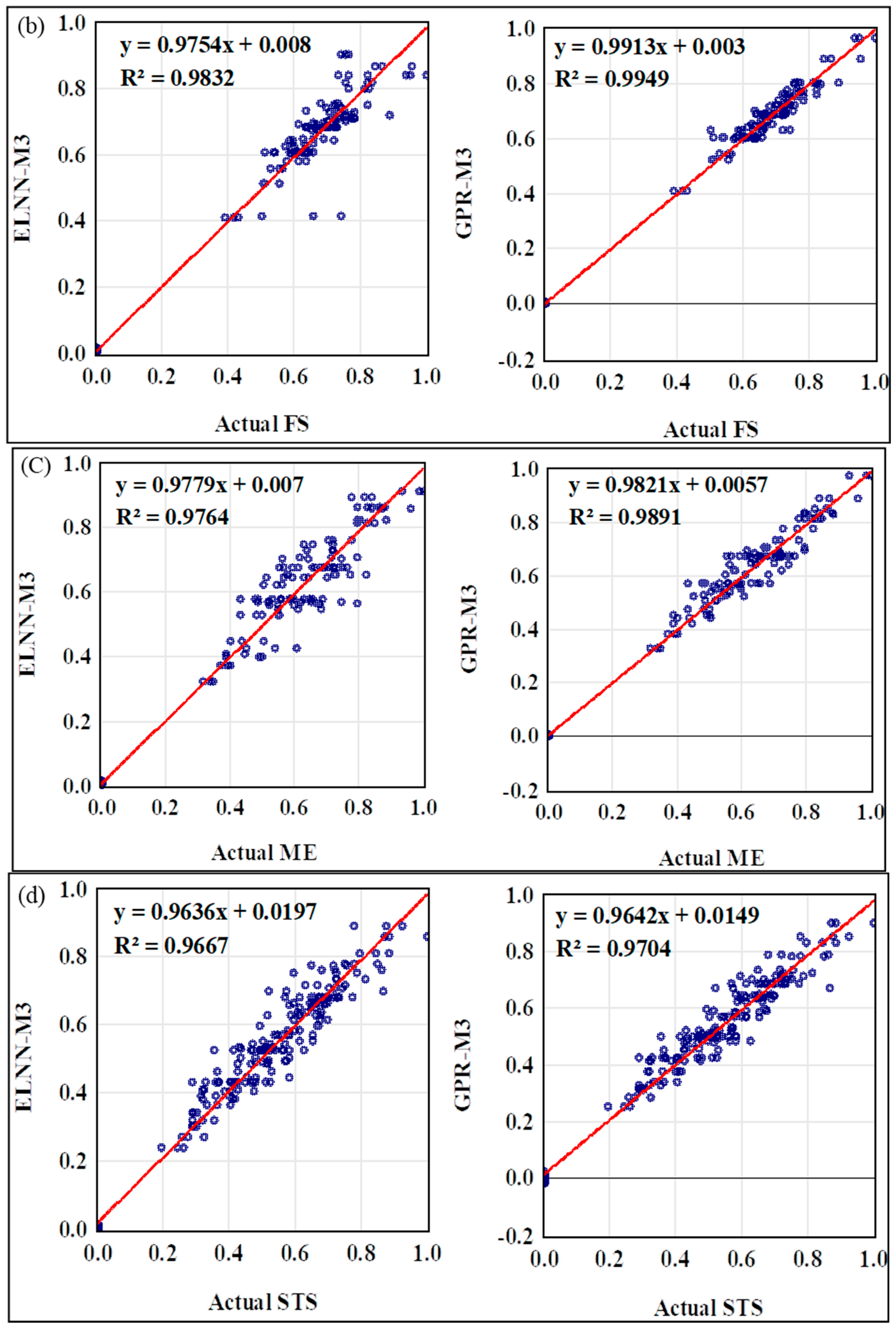 Infrastructures 09 00214 g006b