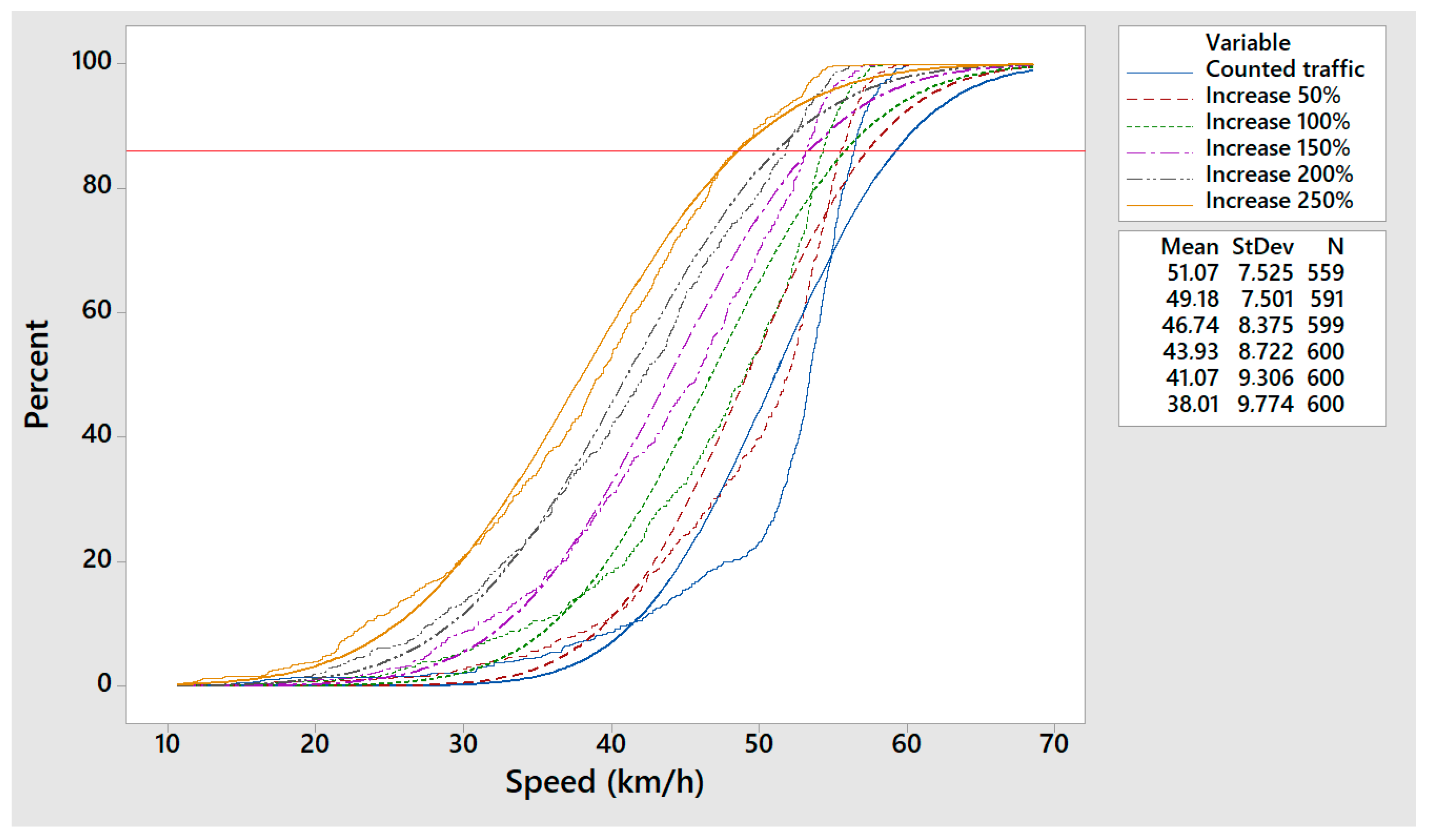 Infrastructures 09 00215 g006