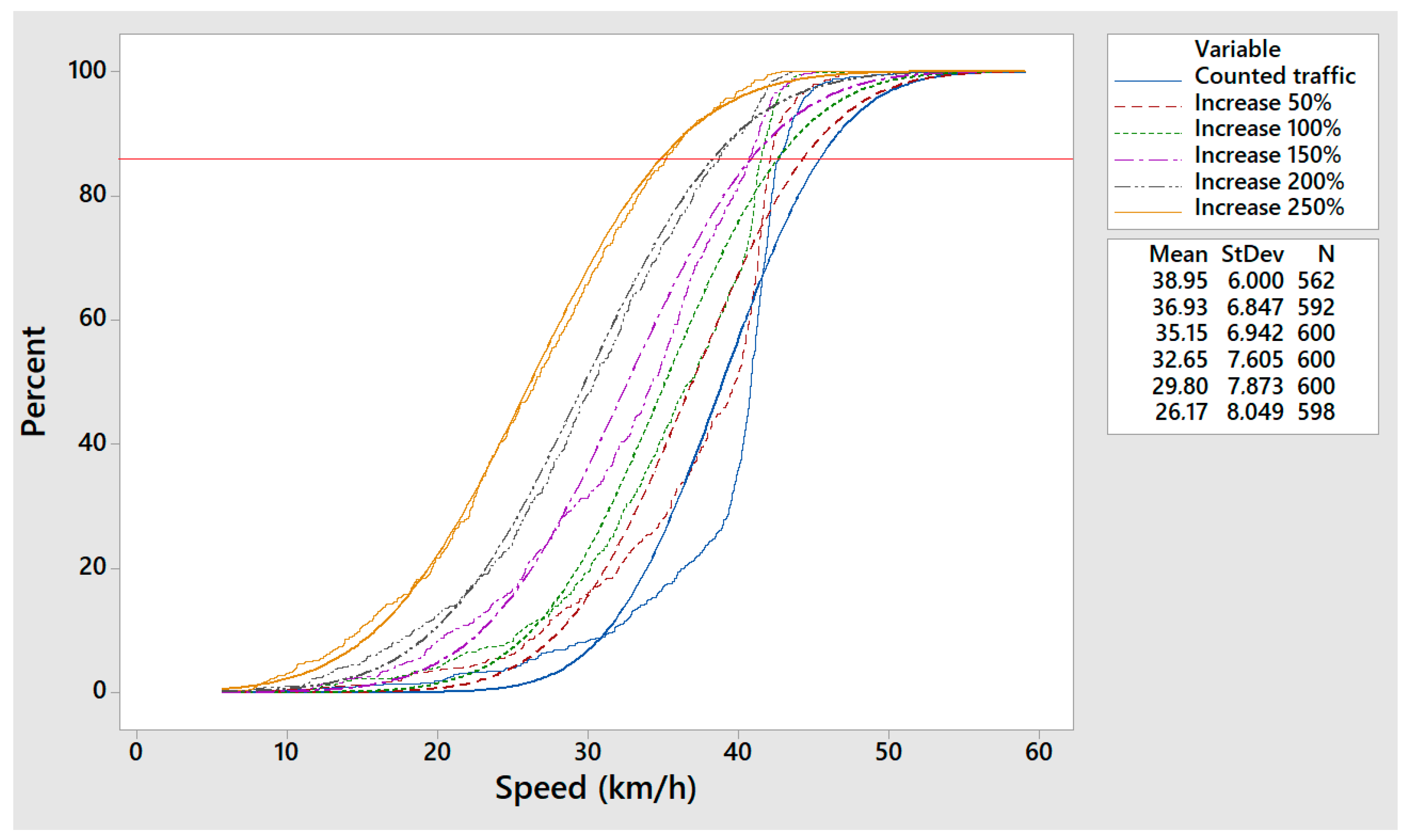 Infrastructures 09 00215 g007