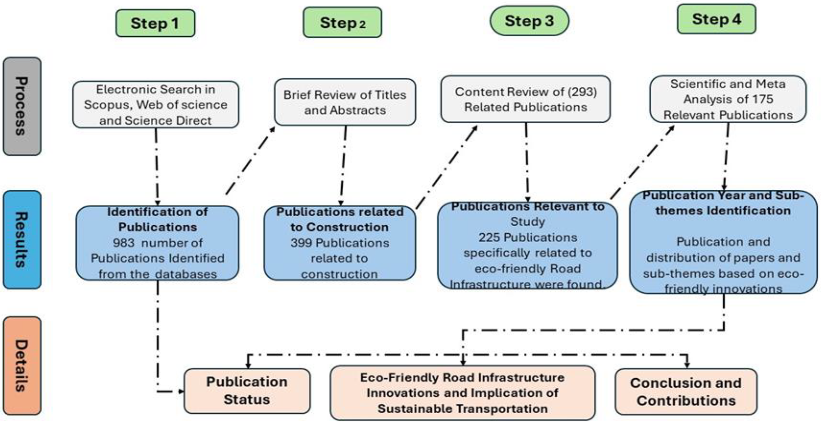 Infrastructures 09 00216 g001