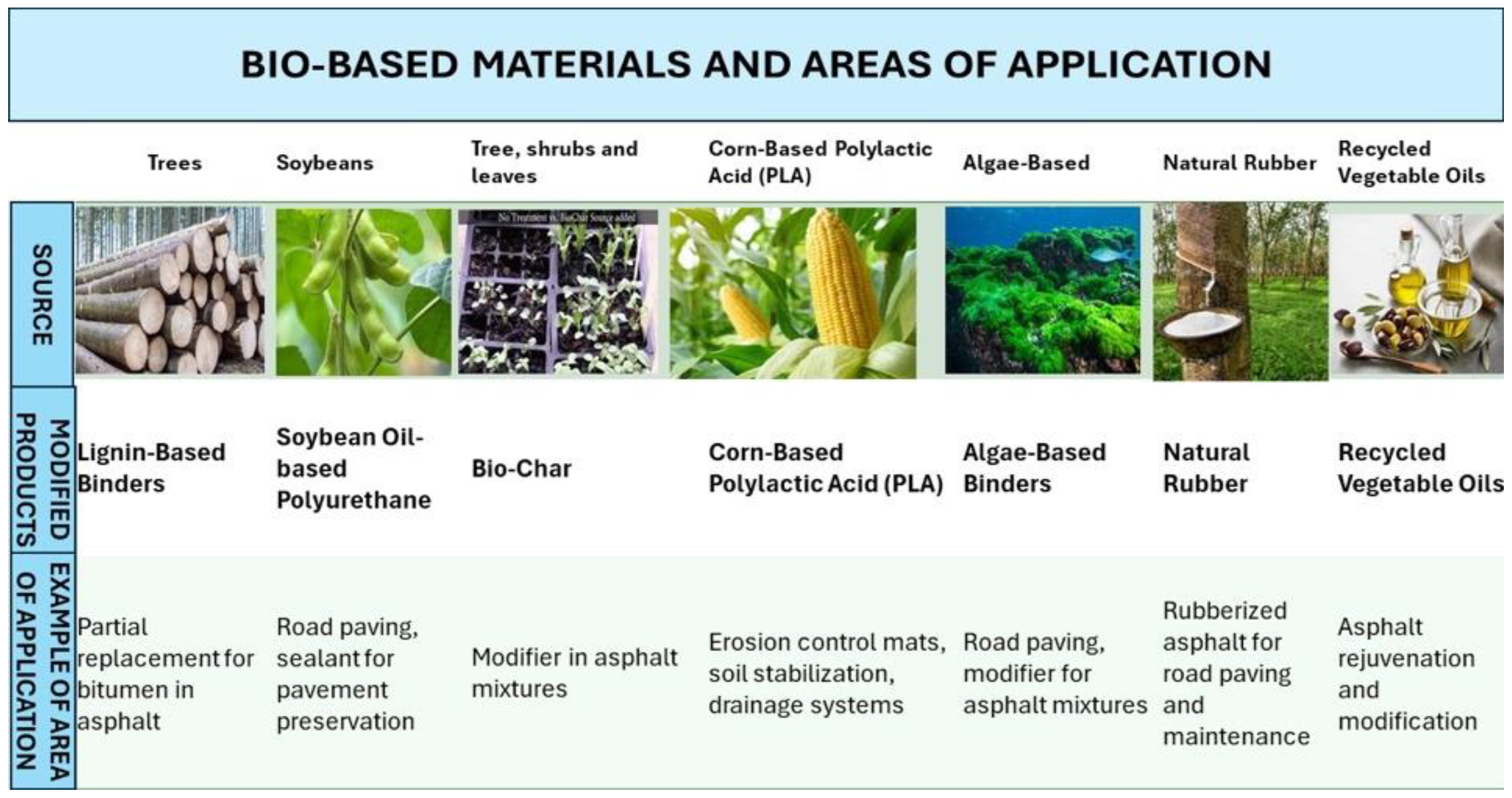 Infrastructures 09 00216 g005