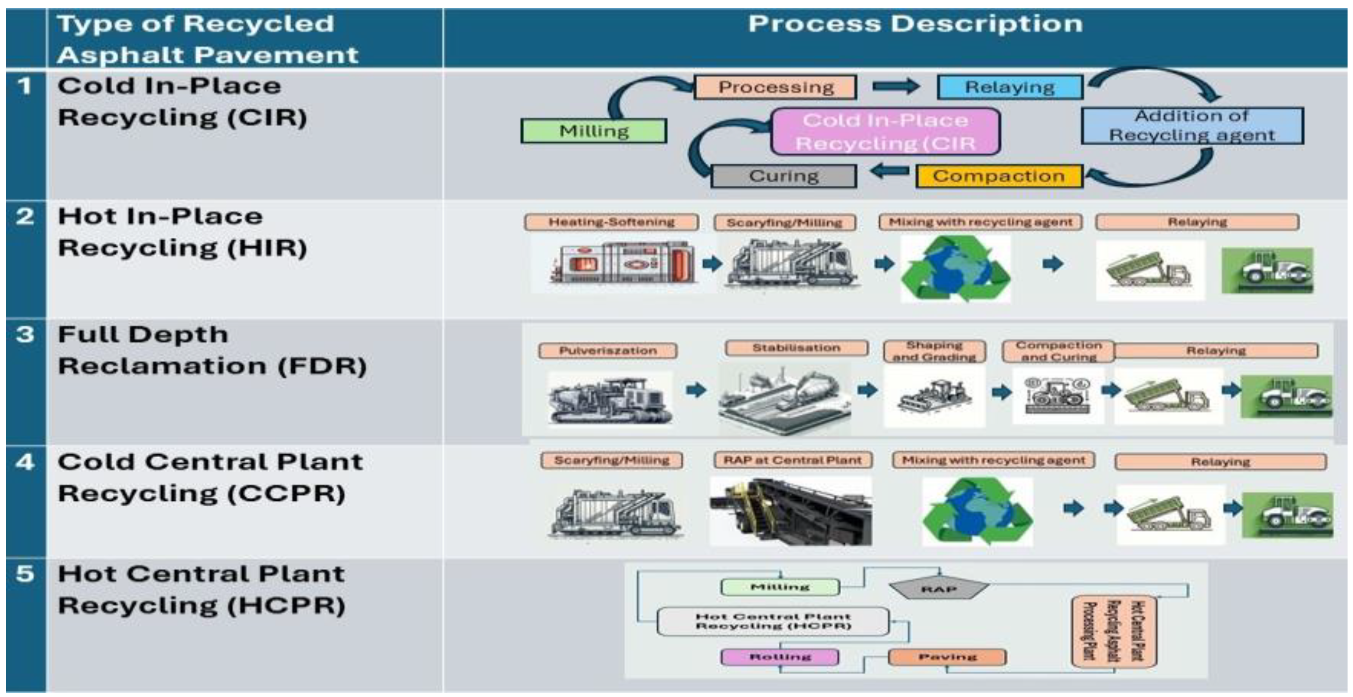 Infrastructures 09 00216 g006