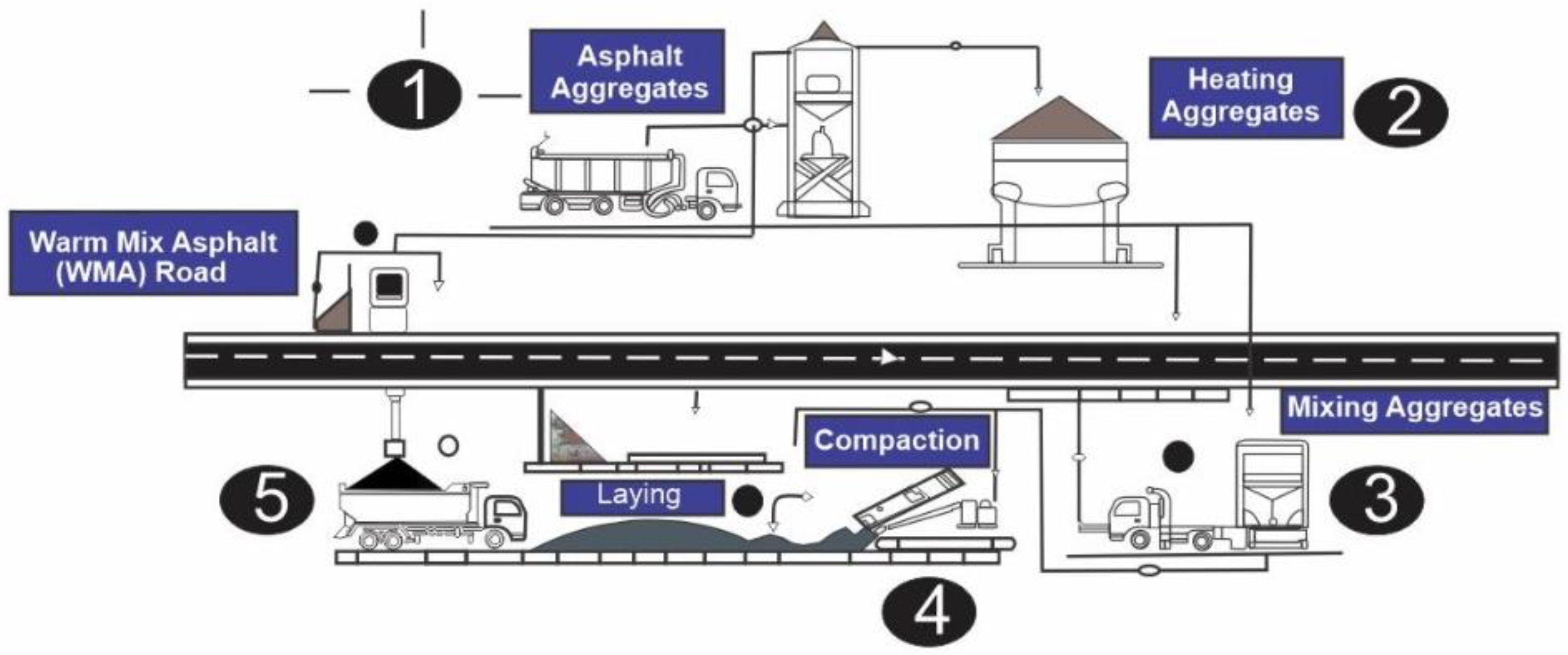 Infrastructures 09 00216 g007