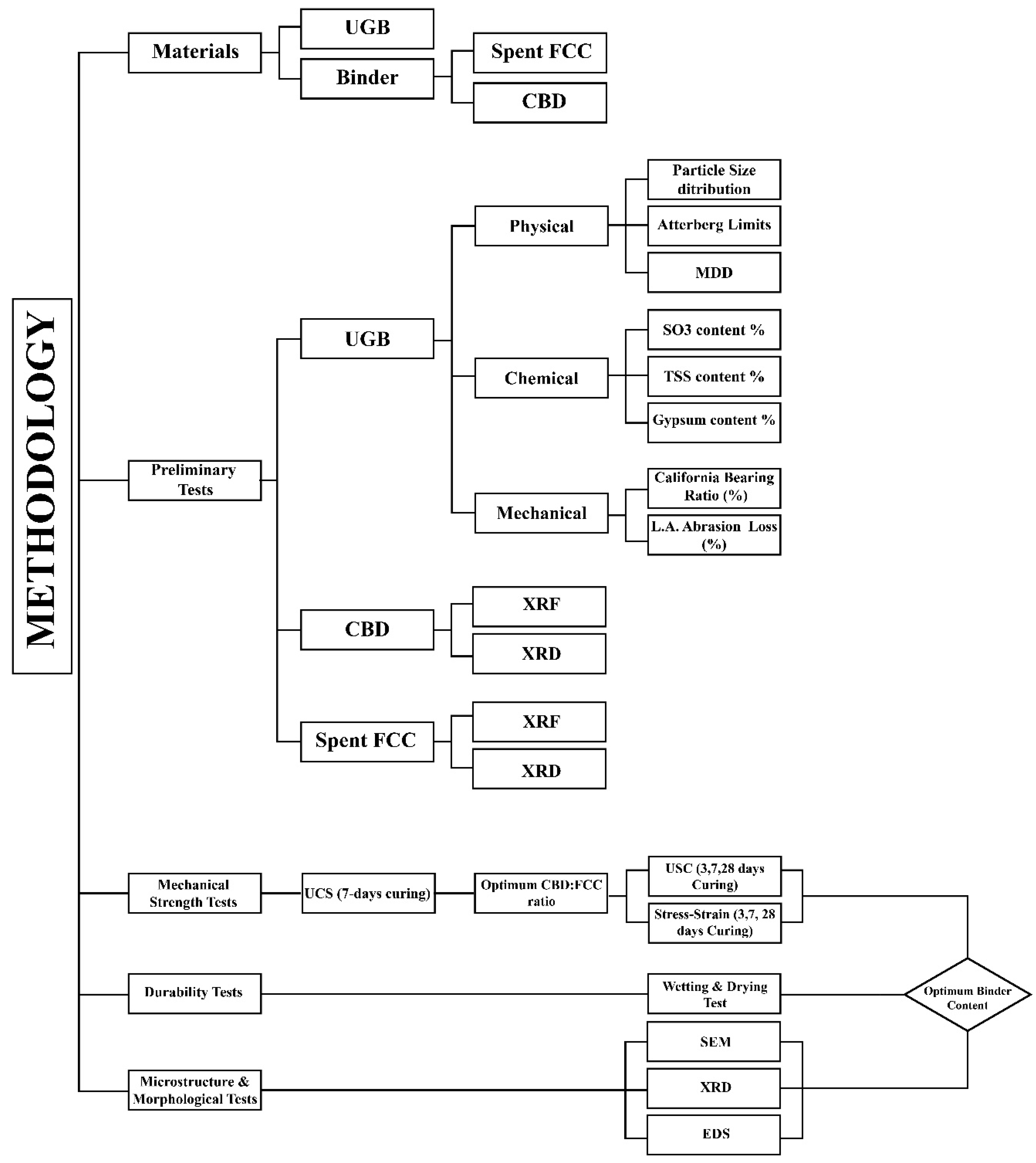 Infrastructures 09 00217 g004