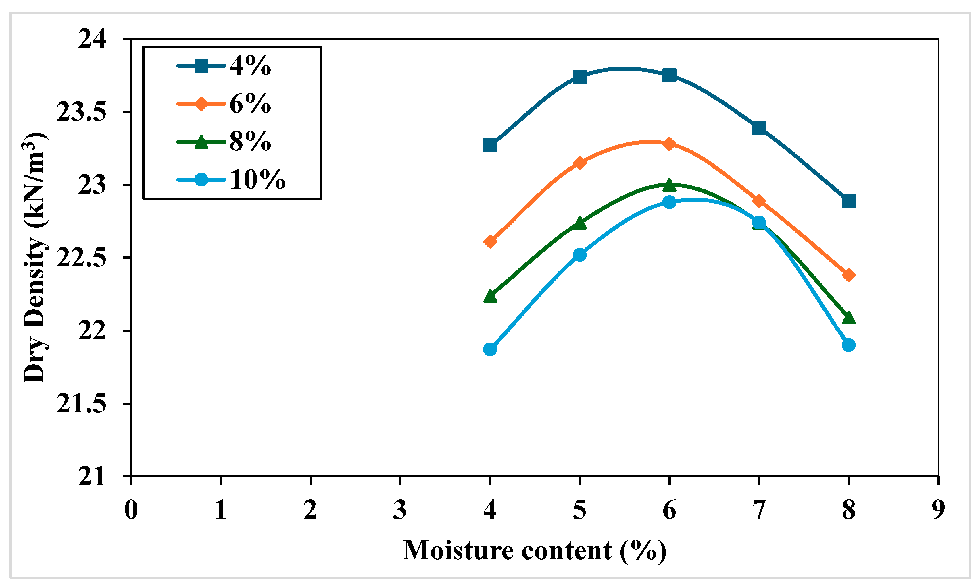 Infrastructures 09 00217 g006
