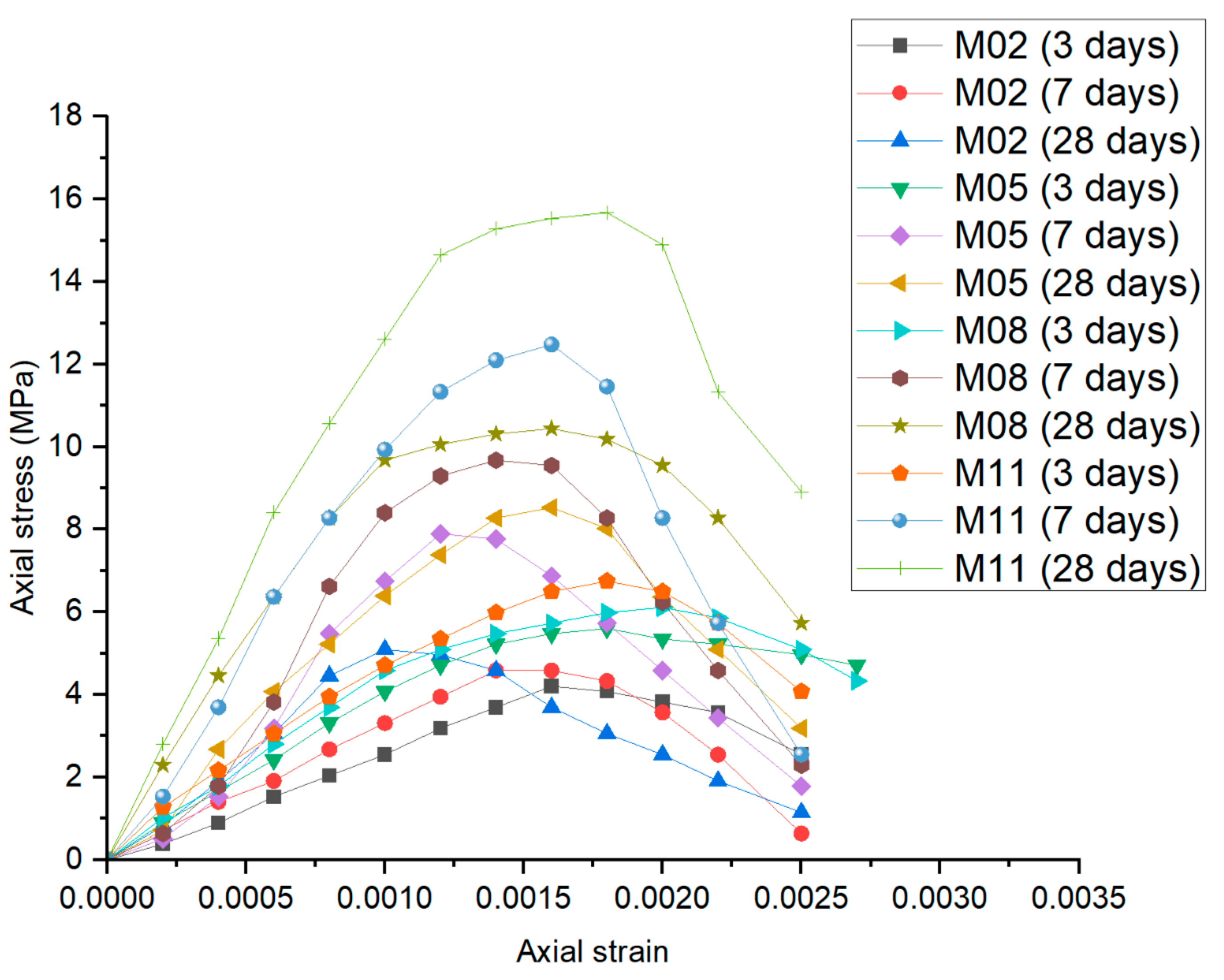 Infrastructures 09 00217 g009