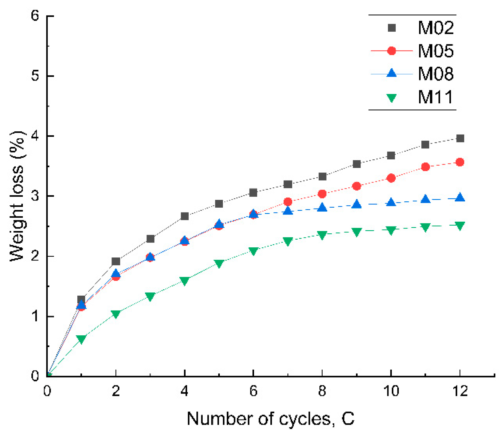 Infrastructures 09 00217 g010