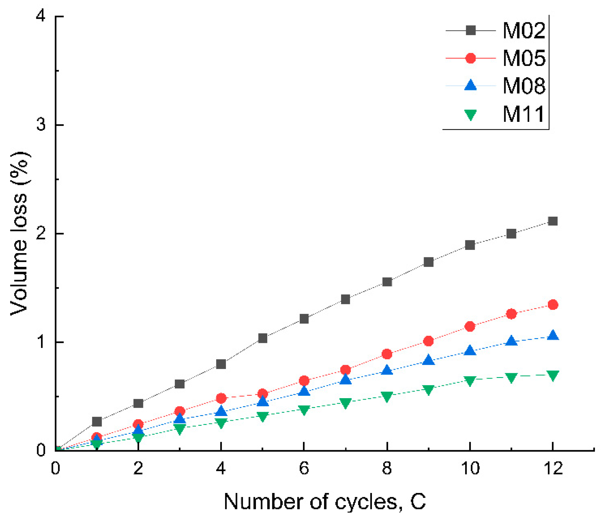 Infrastructures 09 00217 g011