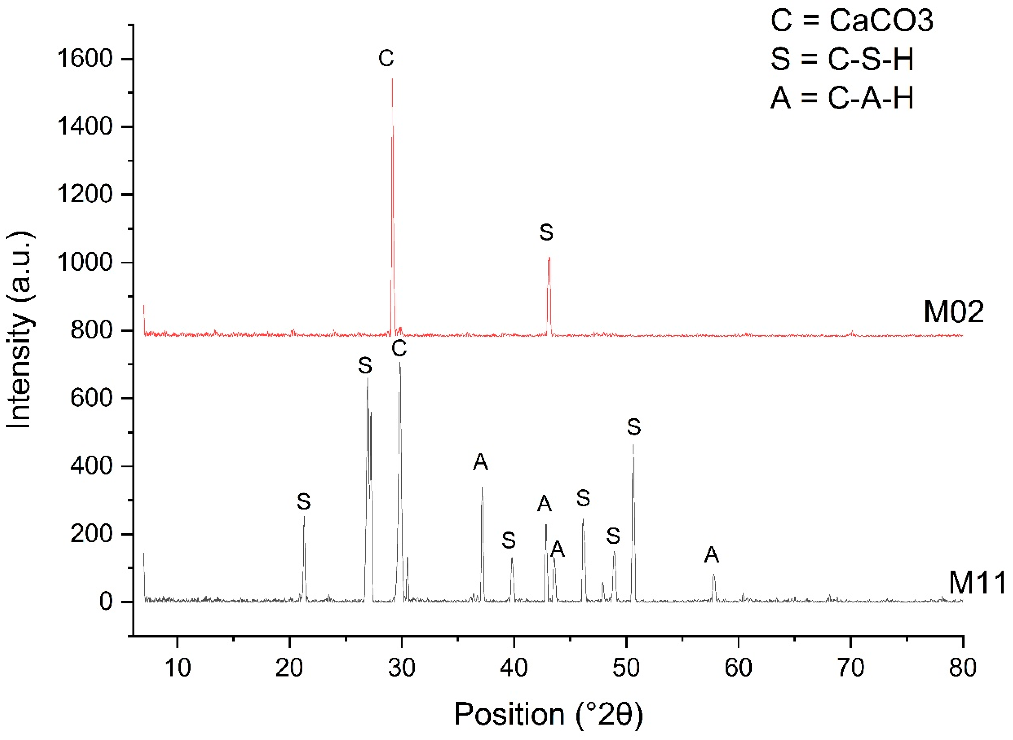 Infrastructures 09 00217 g014