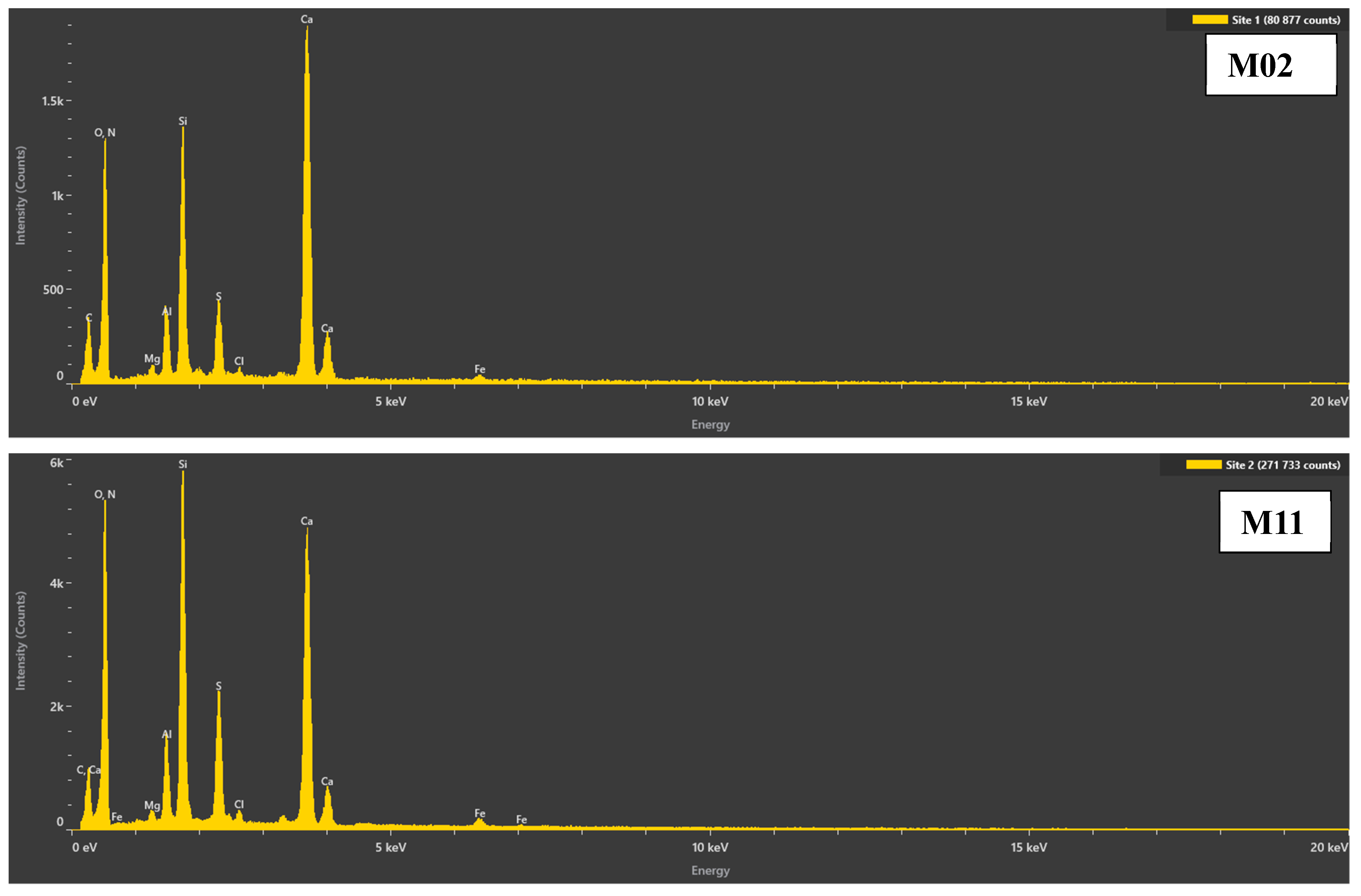 Infrastructures 09 00217 g015