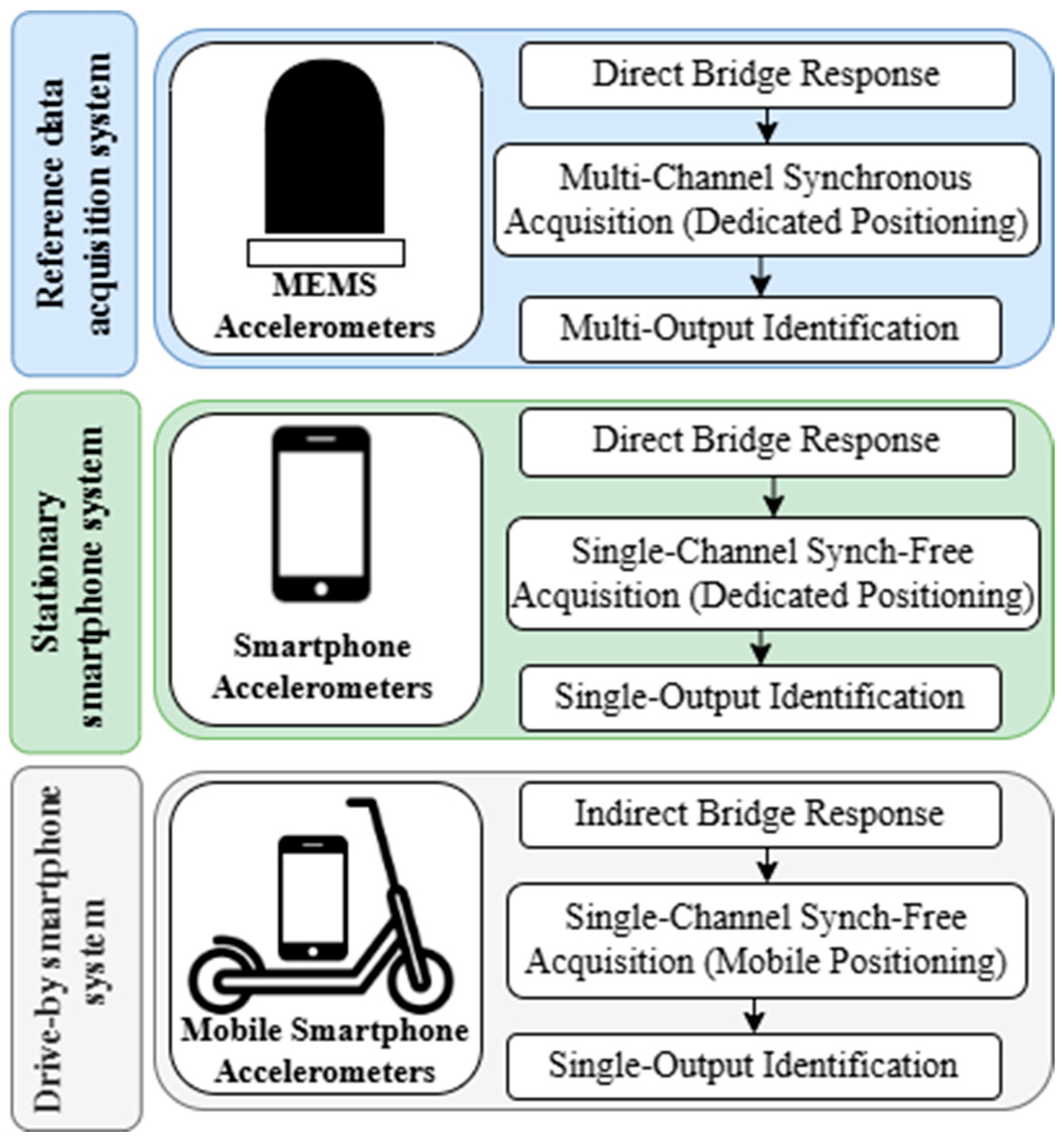 Infrastructures 09 00218 g001