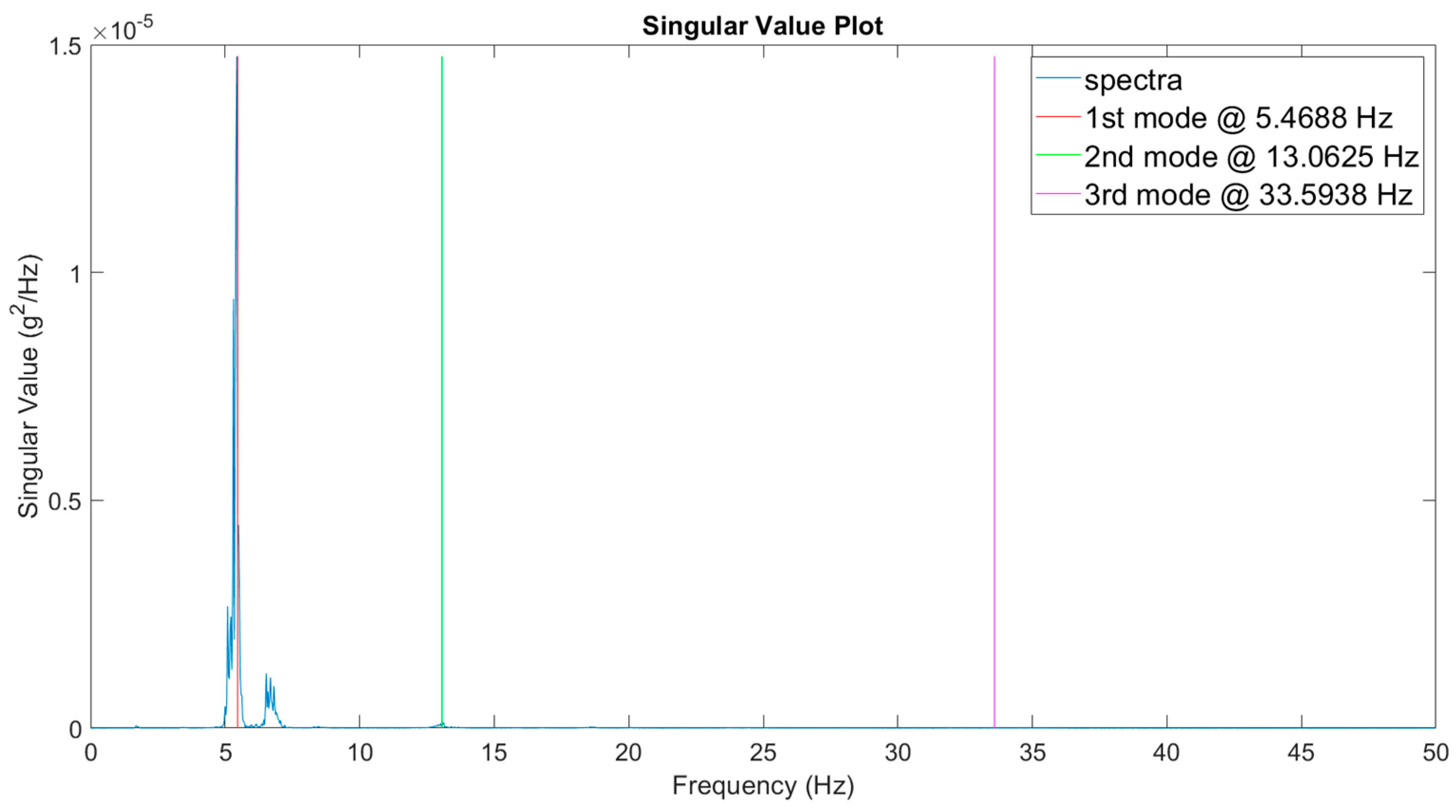 Infrastructures 09 00218 g007