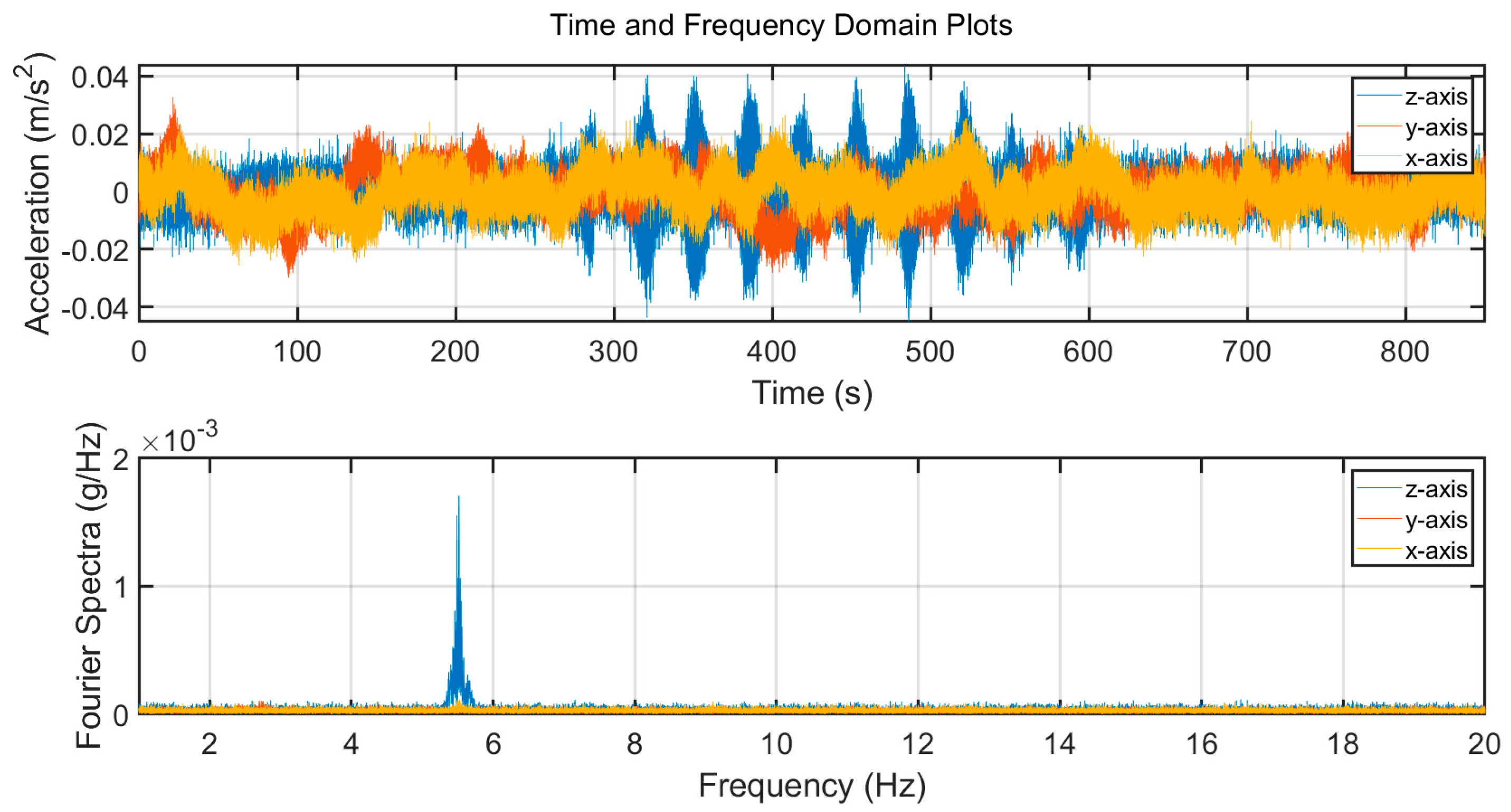 Infrastructures 09 00218 g009