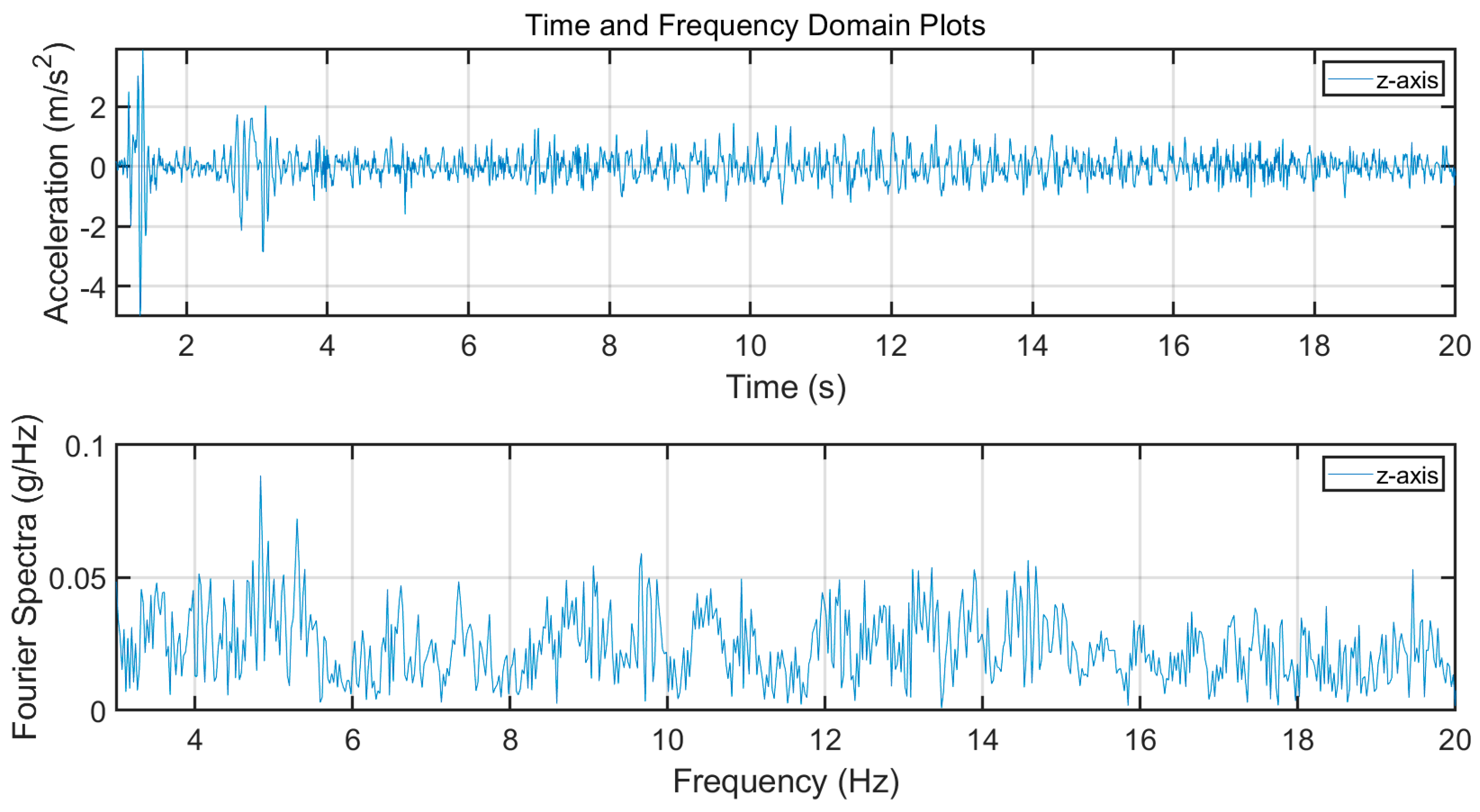 Infrastructures 09 00218 g010