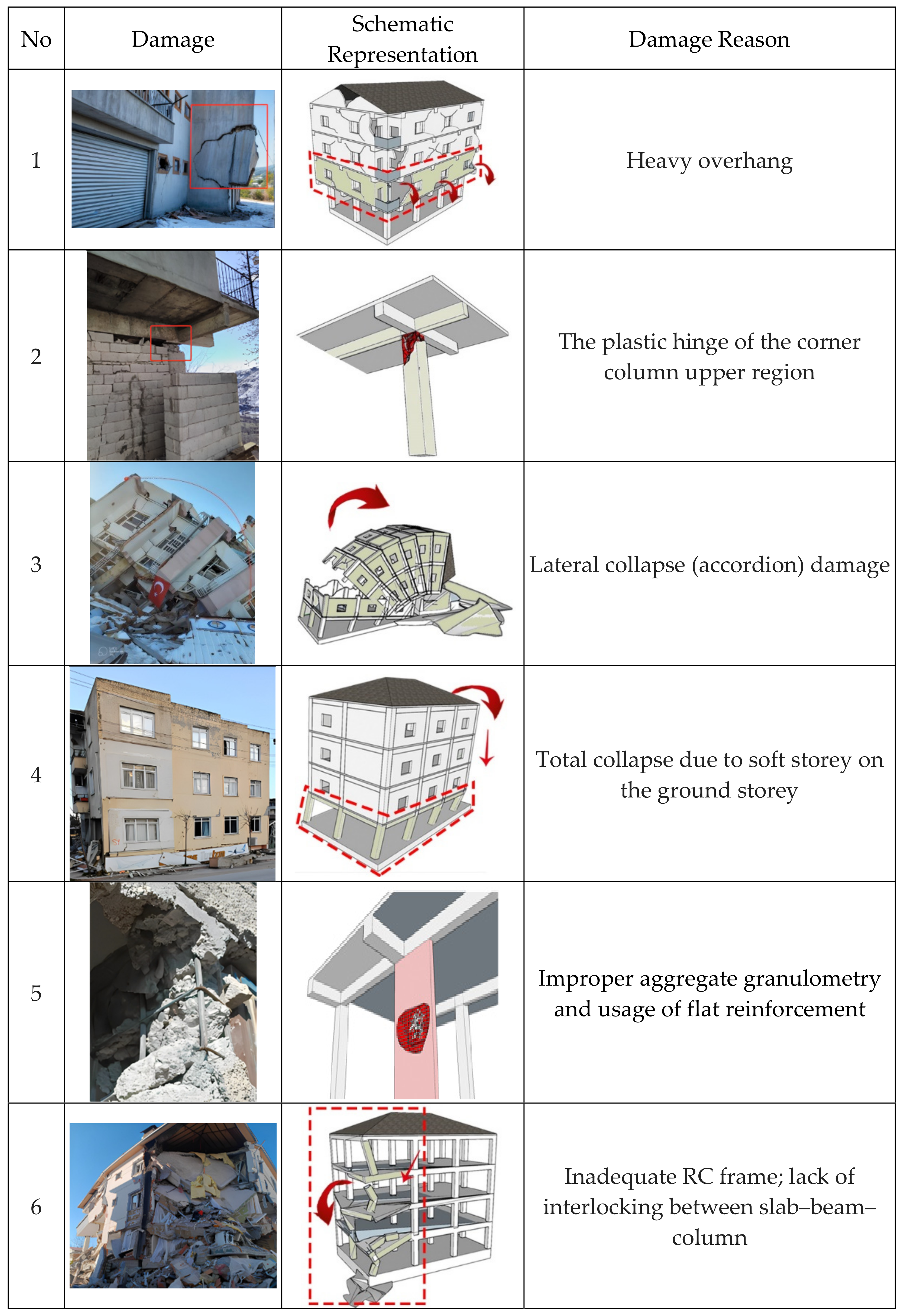 Infrastructures 09 00219 g007a