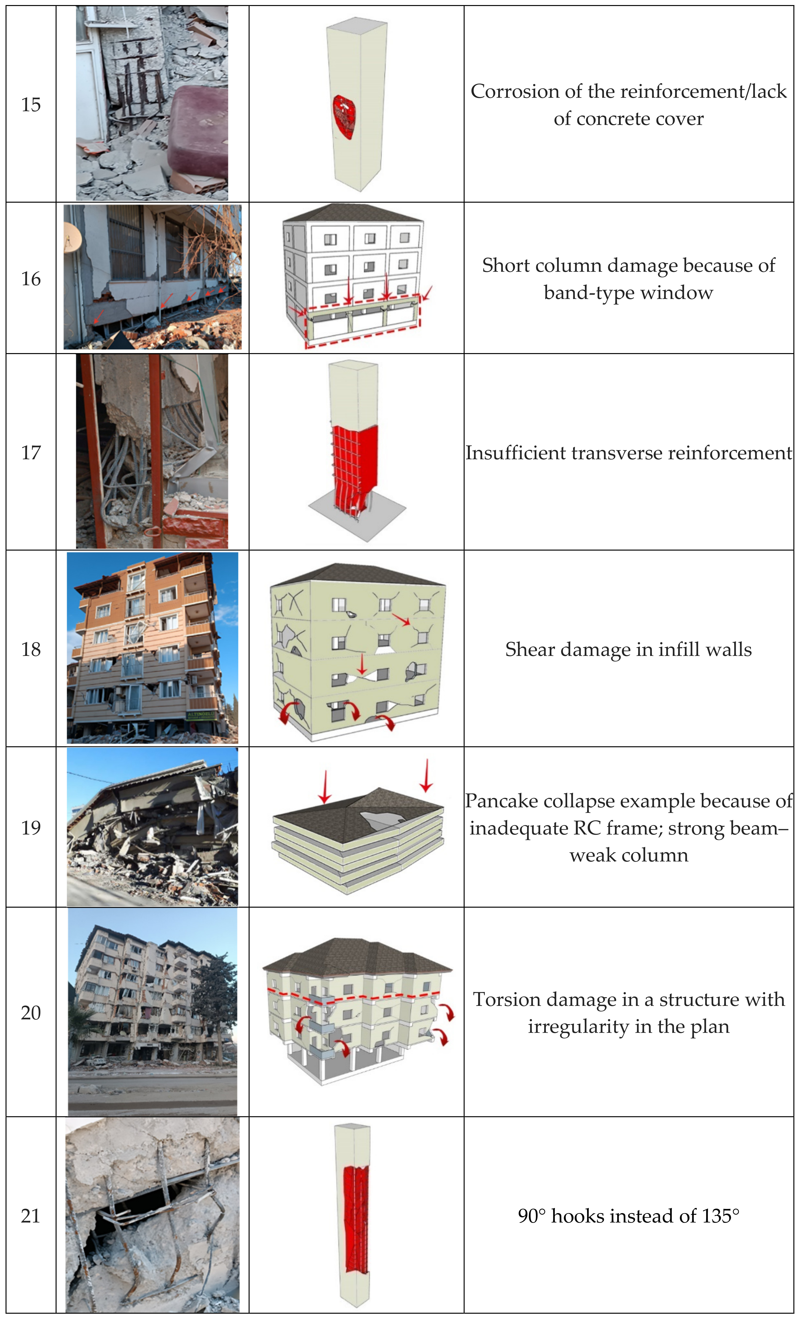 Infrastructures 09 00219 g007c