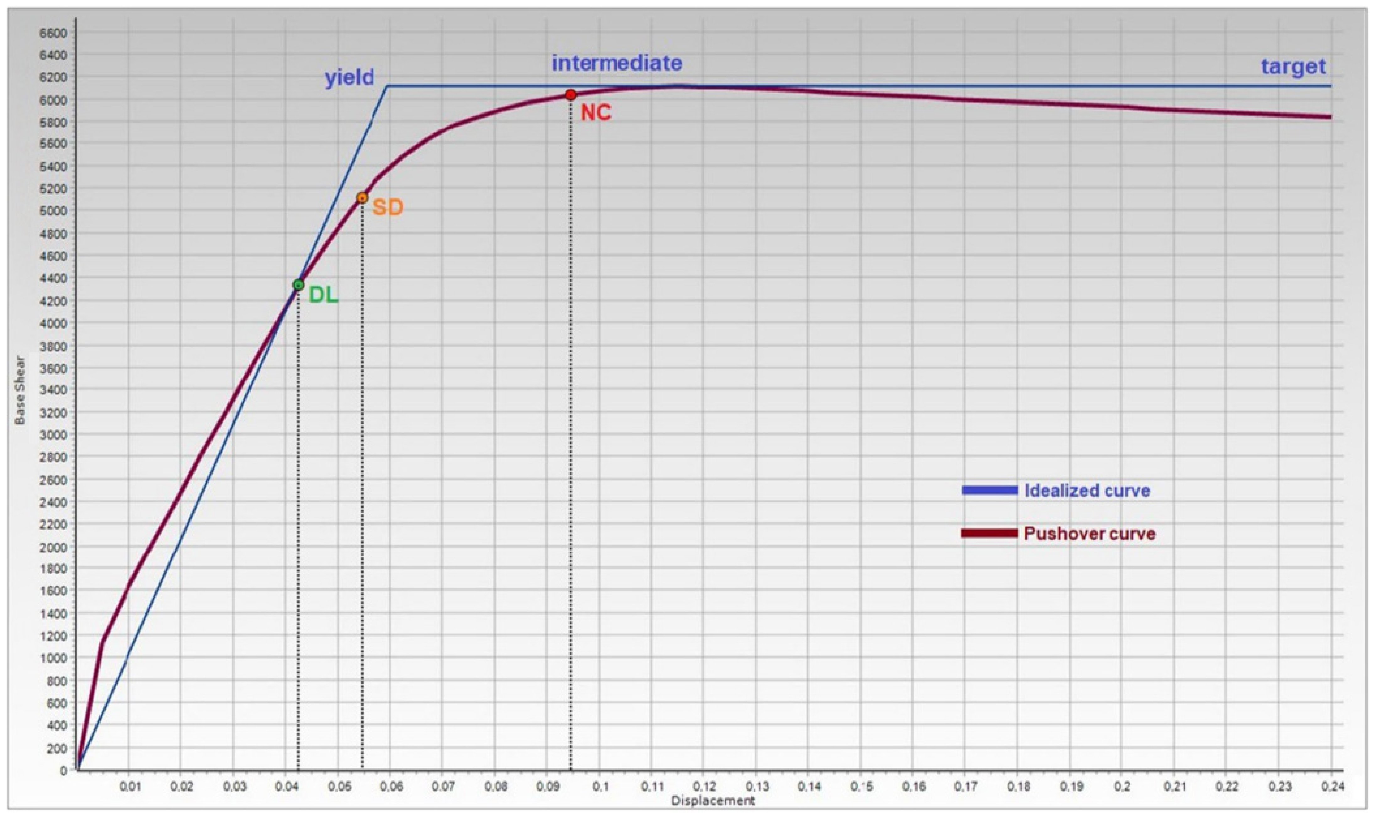 Infrastructures 09 00219 g010
