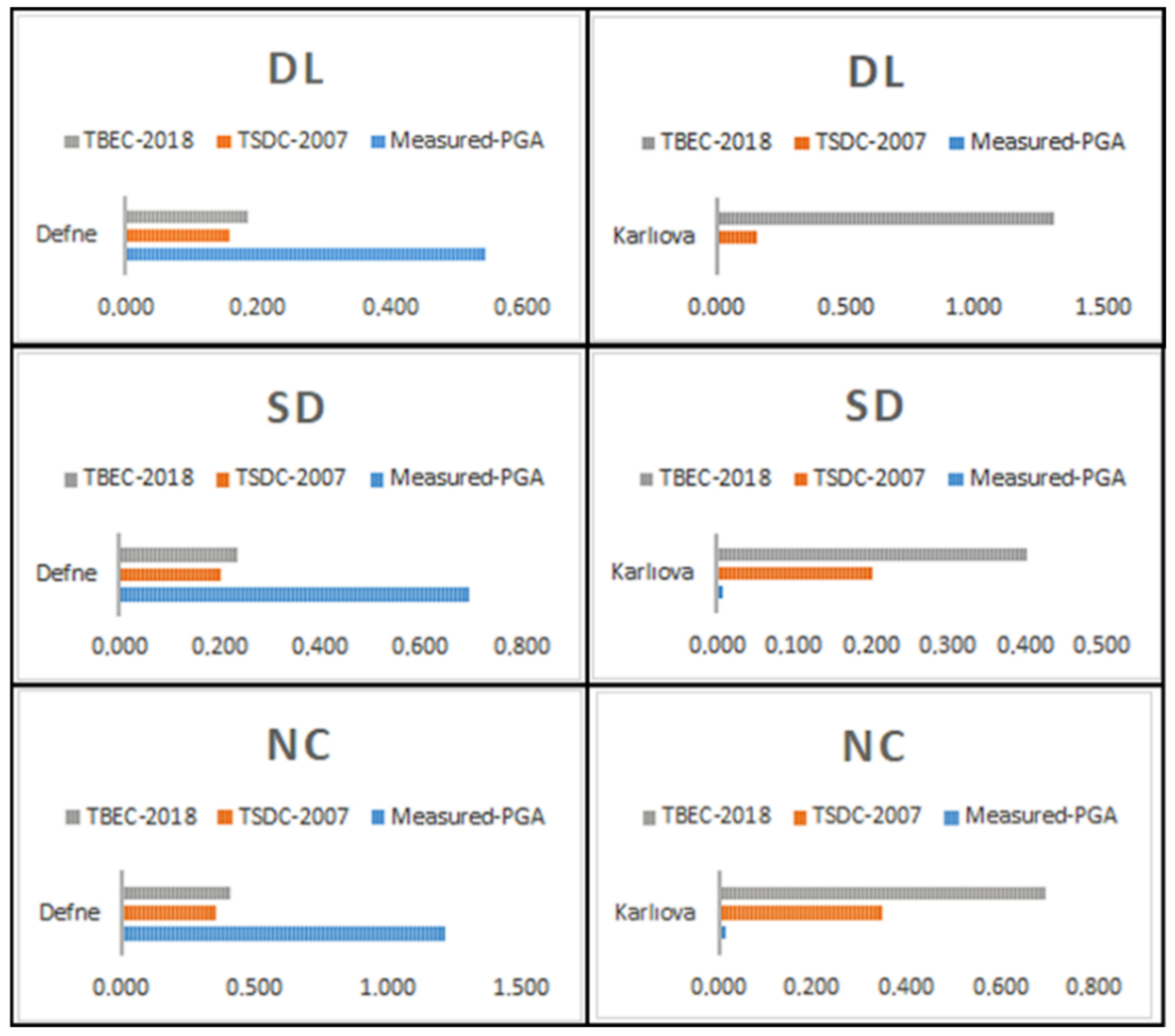 Infrastructures 09 00219 g011