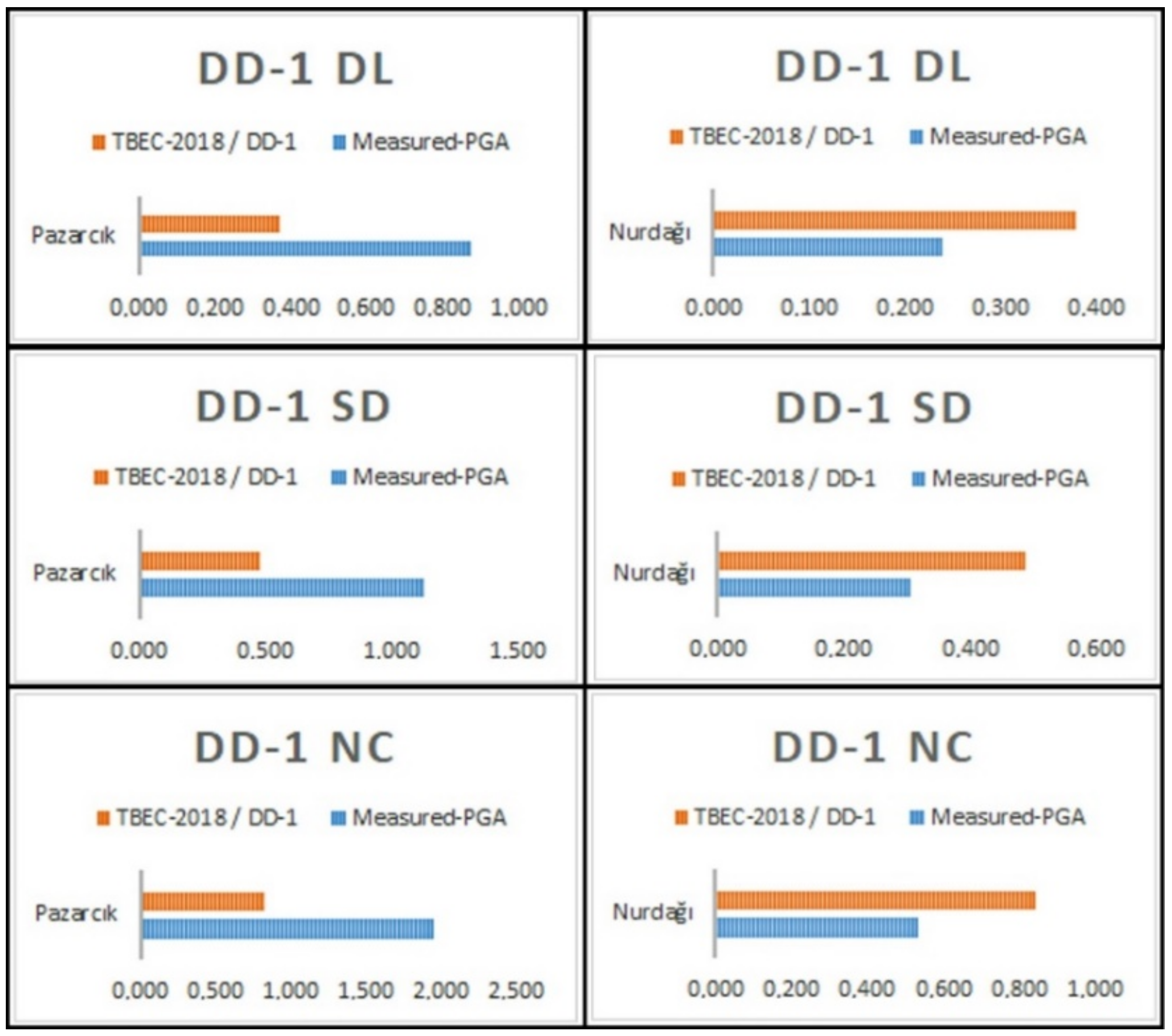 Infrastructures 09 00219 g013