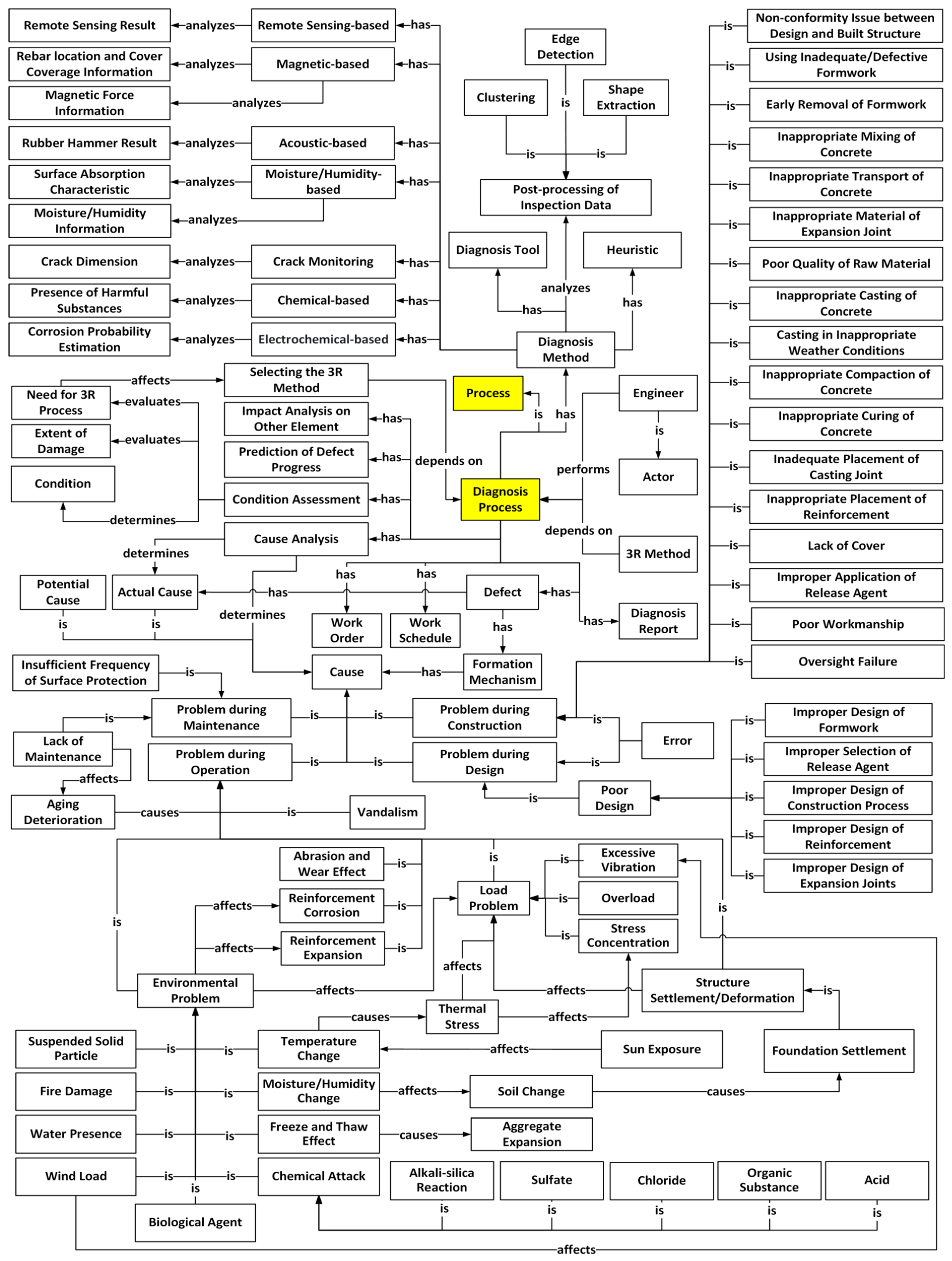 Infrastructures 09 00220 g004
