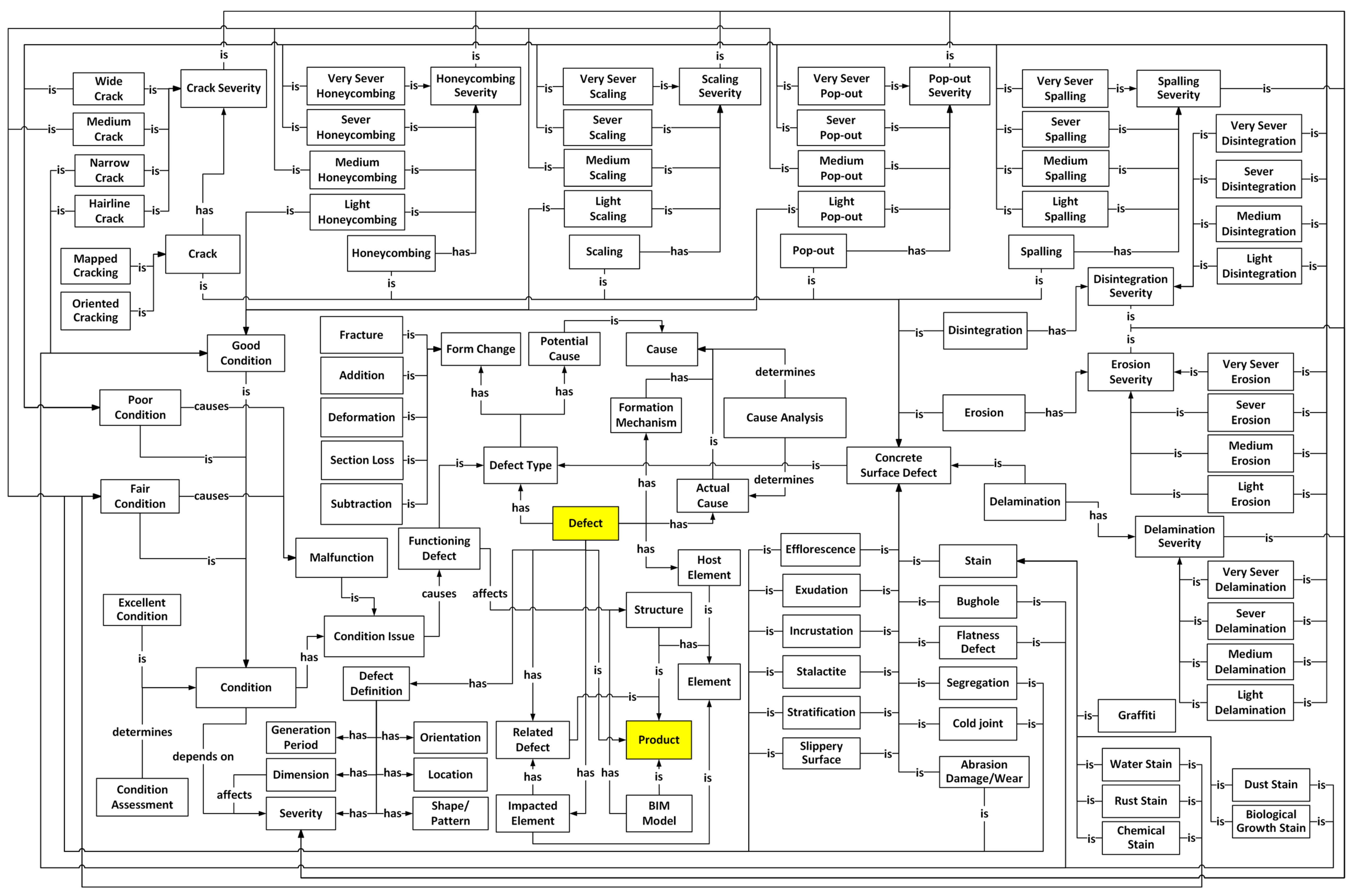 Infrastructures 09 00220 g006