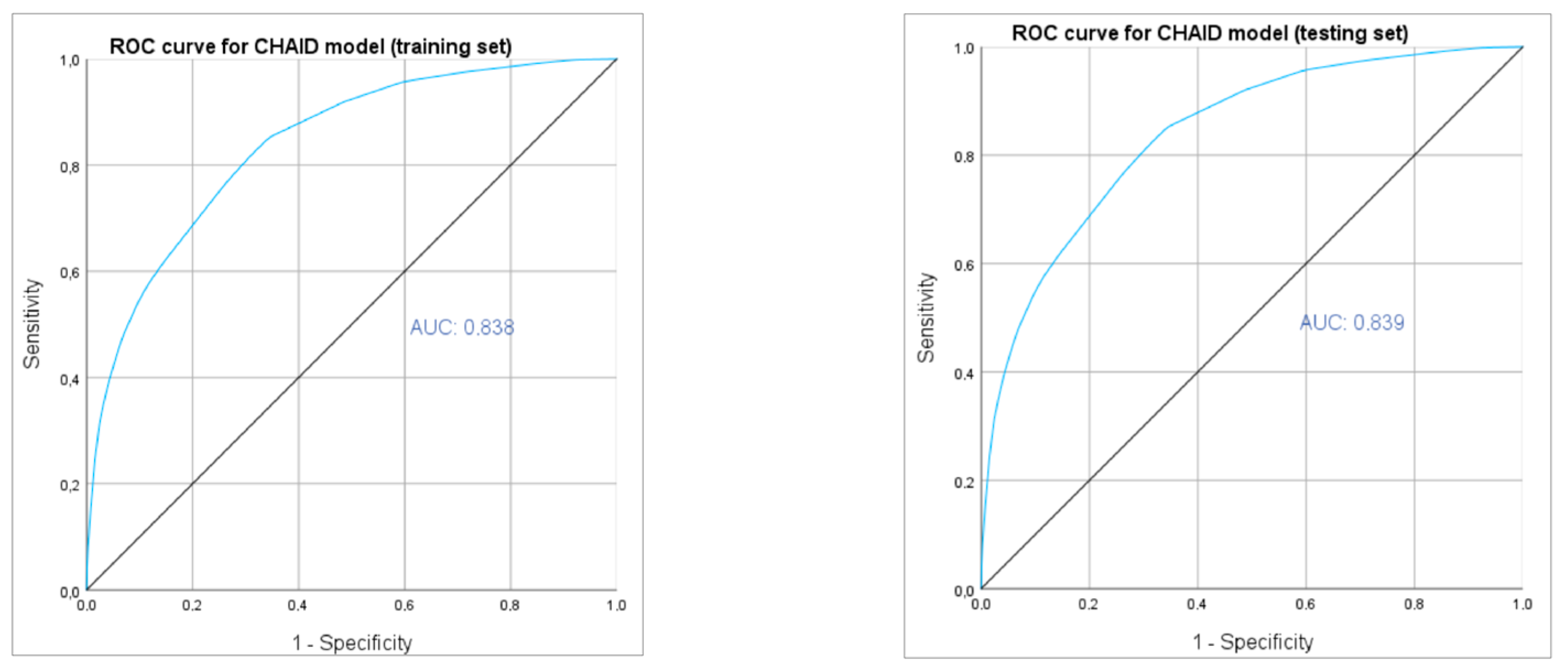 Infrastructures 09 00222 g003