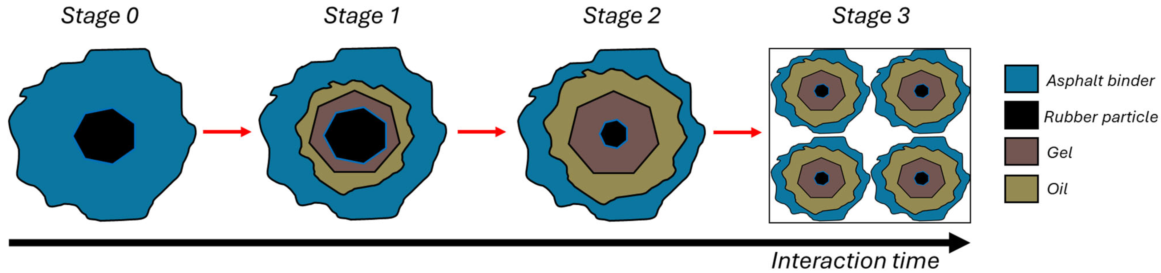 Infrastructures 09 00223 g001