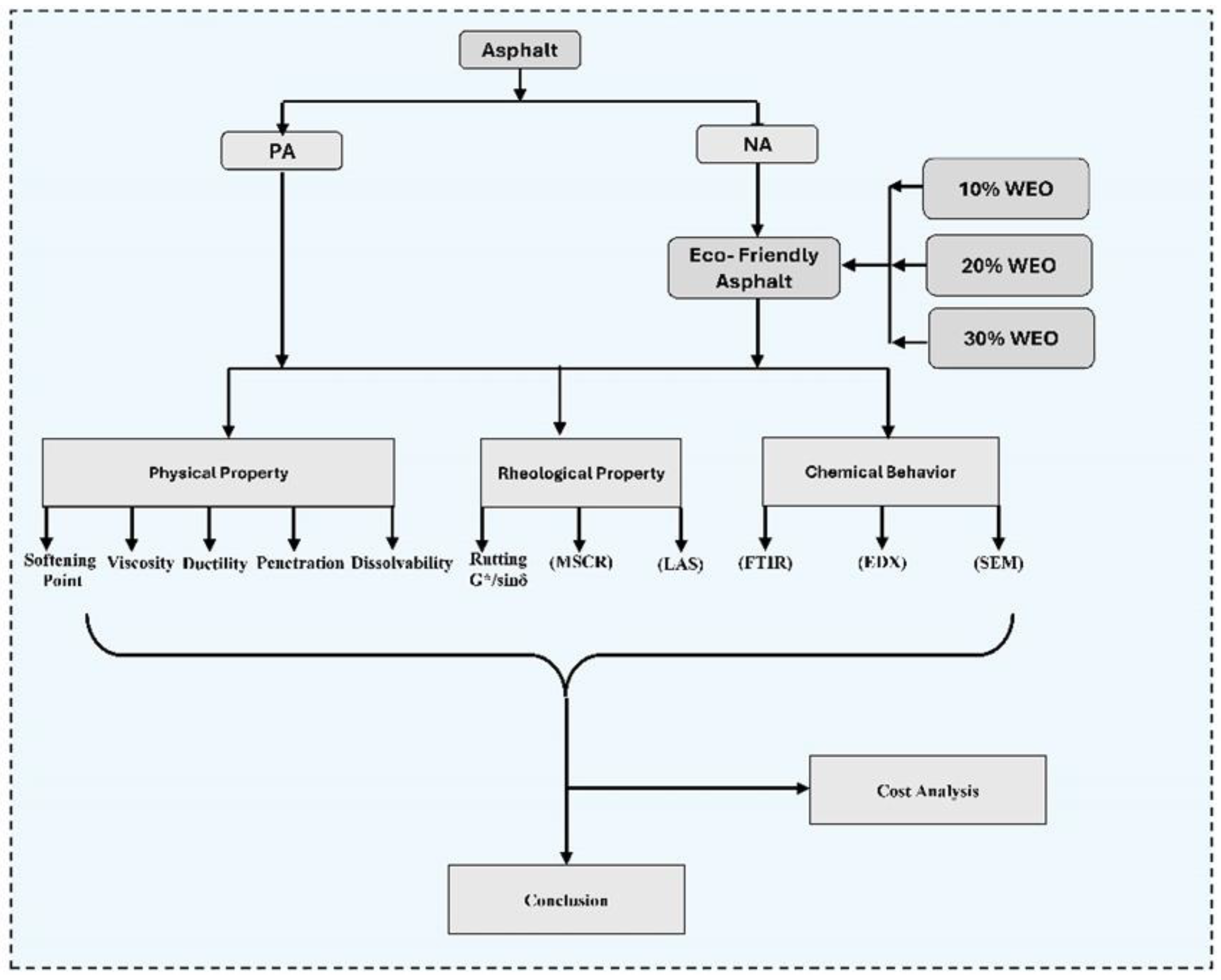 Infrastructures 09 00224 g003