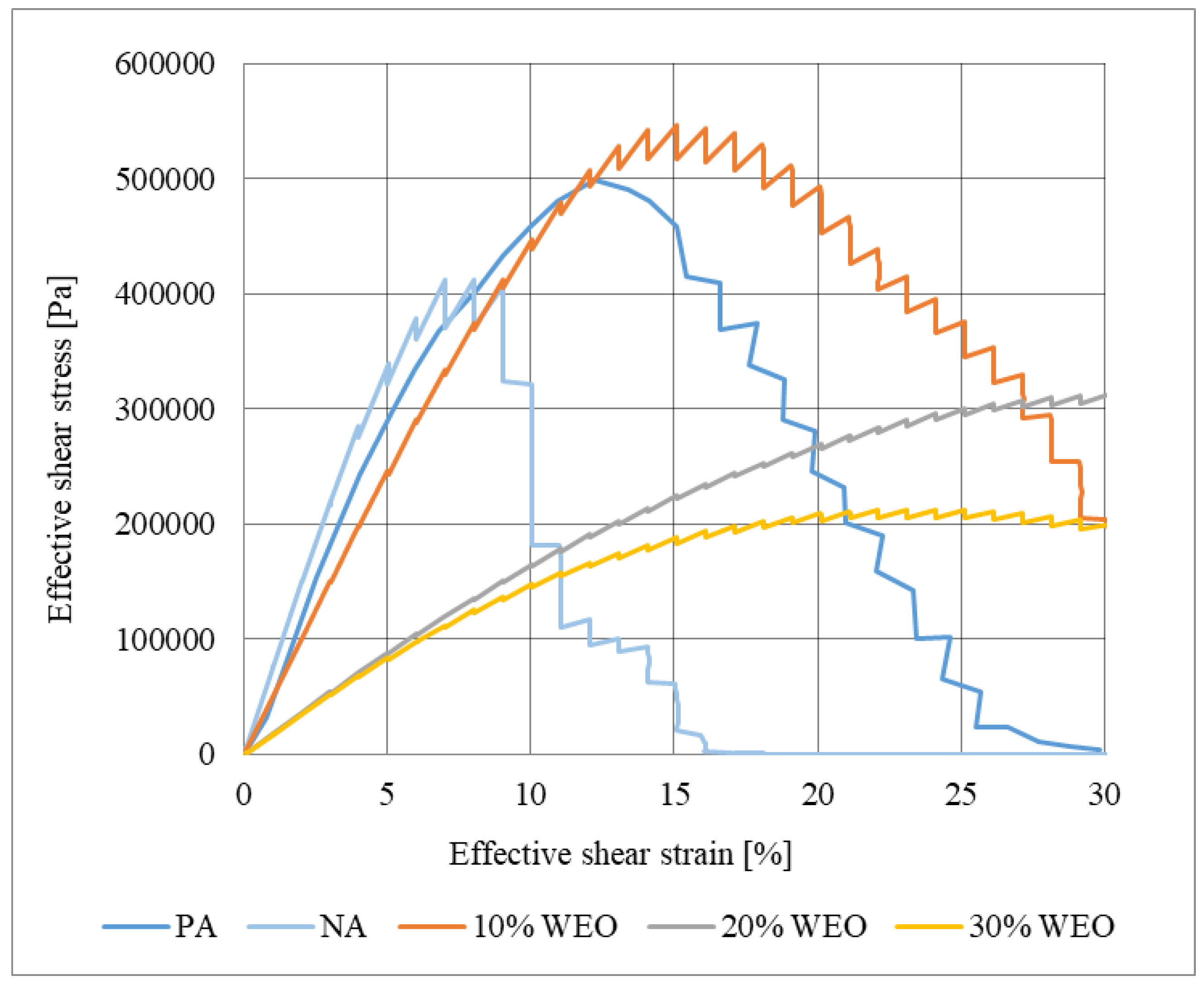 Infrastructures 09 00224 g019