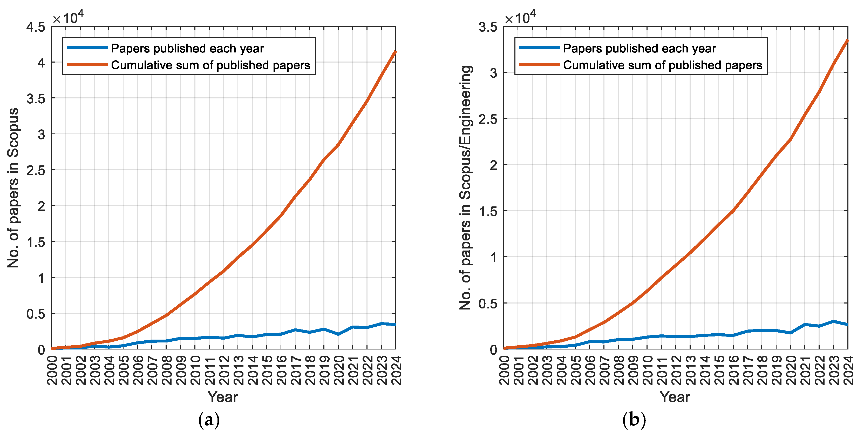 Infrastructures 09 00225 g002