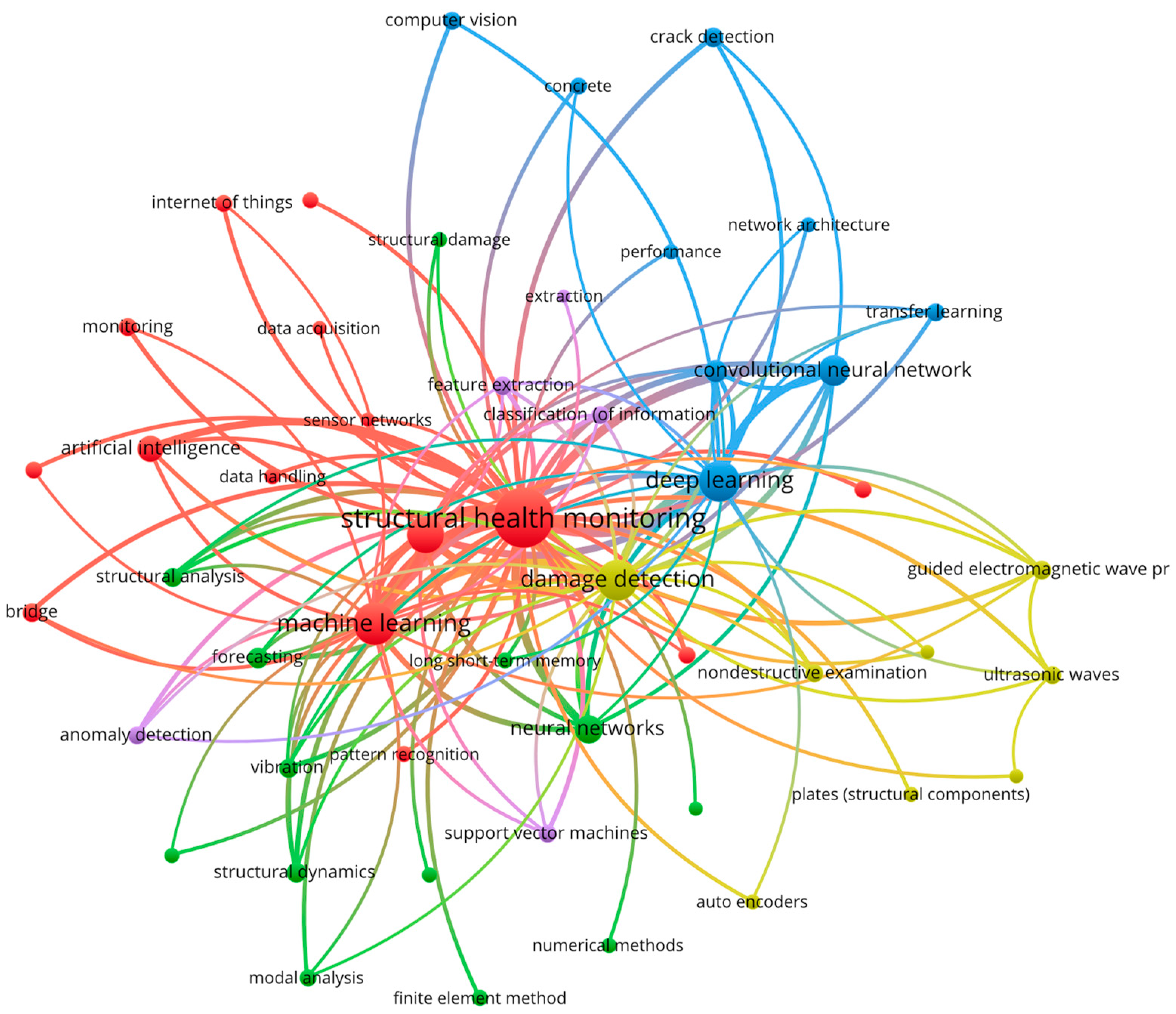 Infrastructures 09 00225 g003