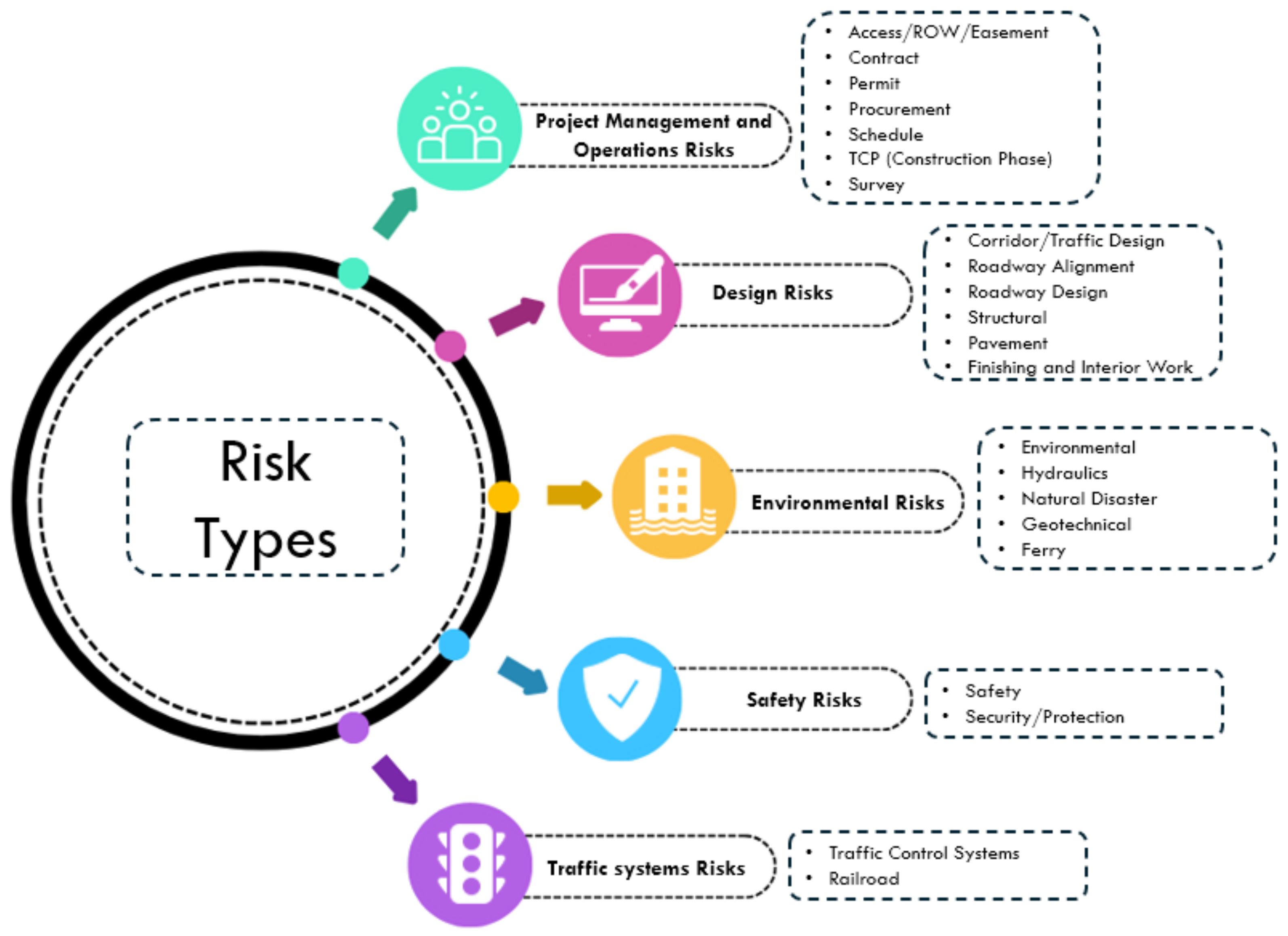 Infrastructures 09 00226 g005