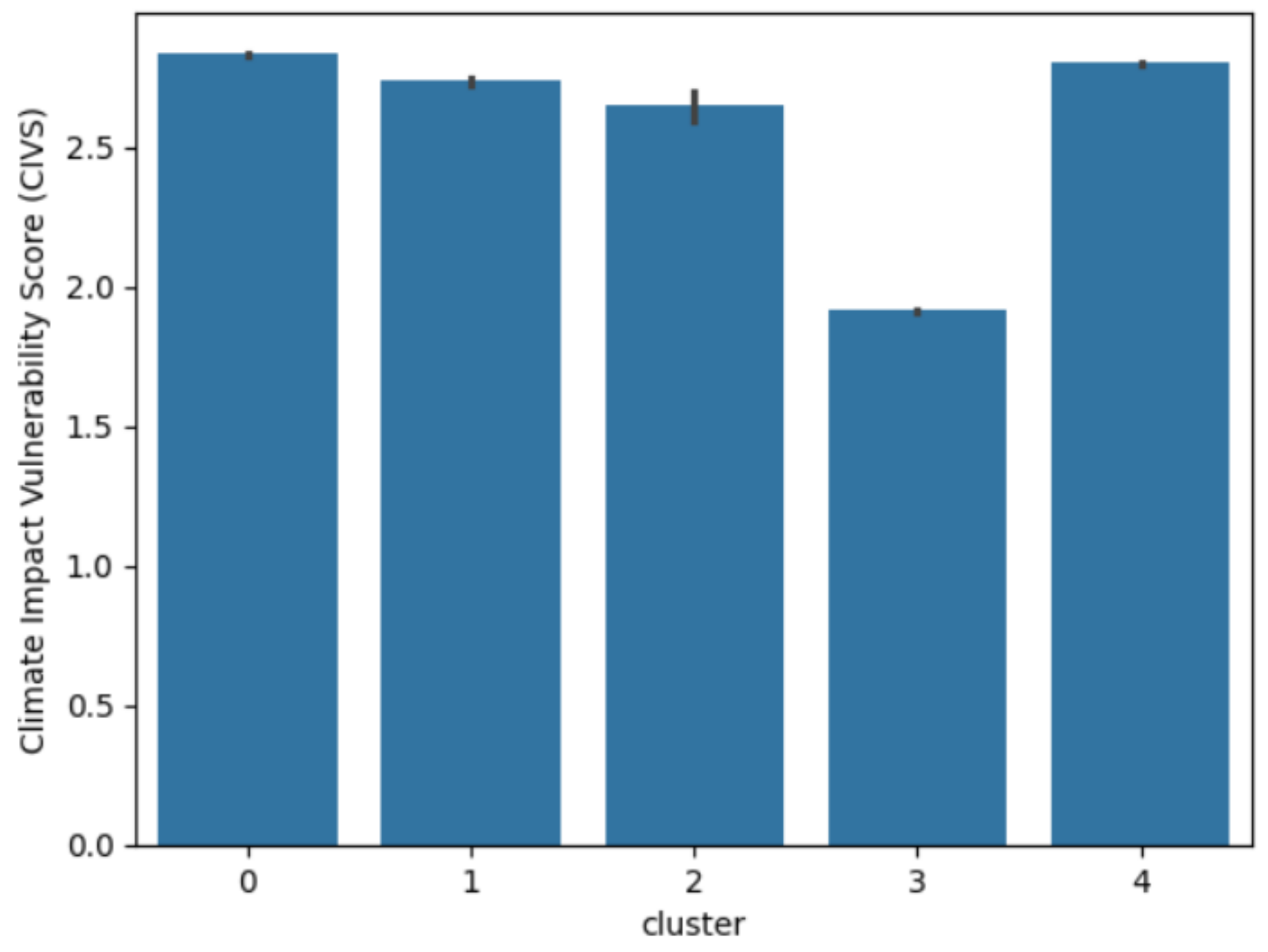 Infrastructures 09 00226 g006