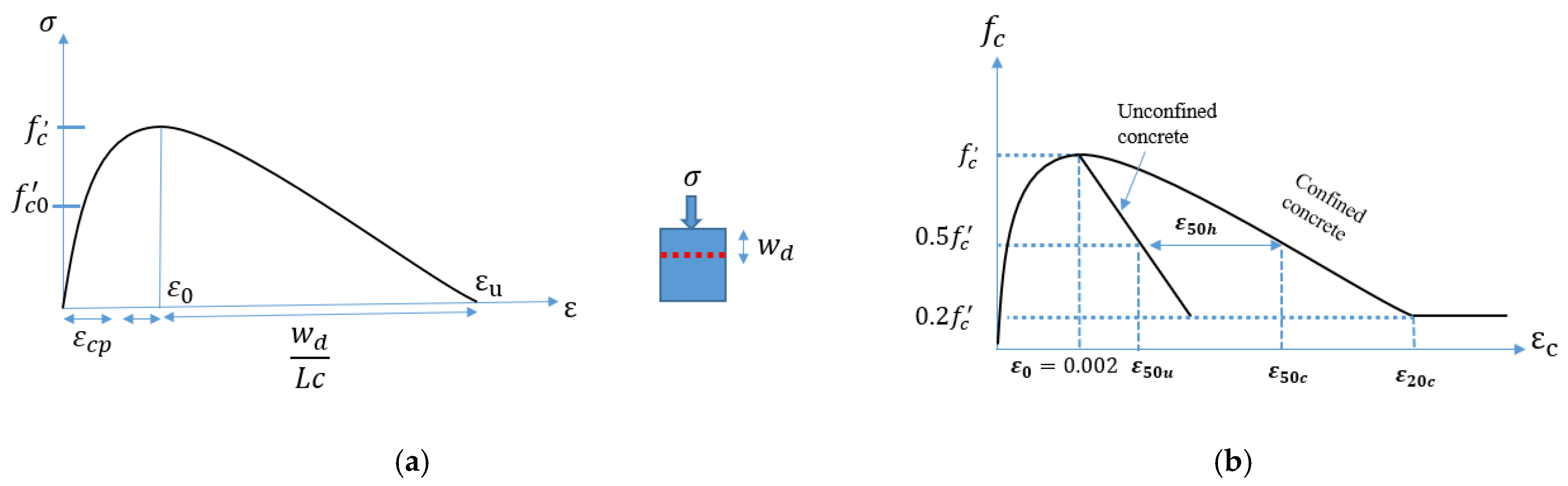 Infrastructures 09 00227 g005