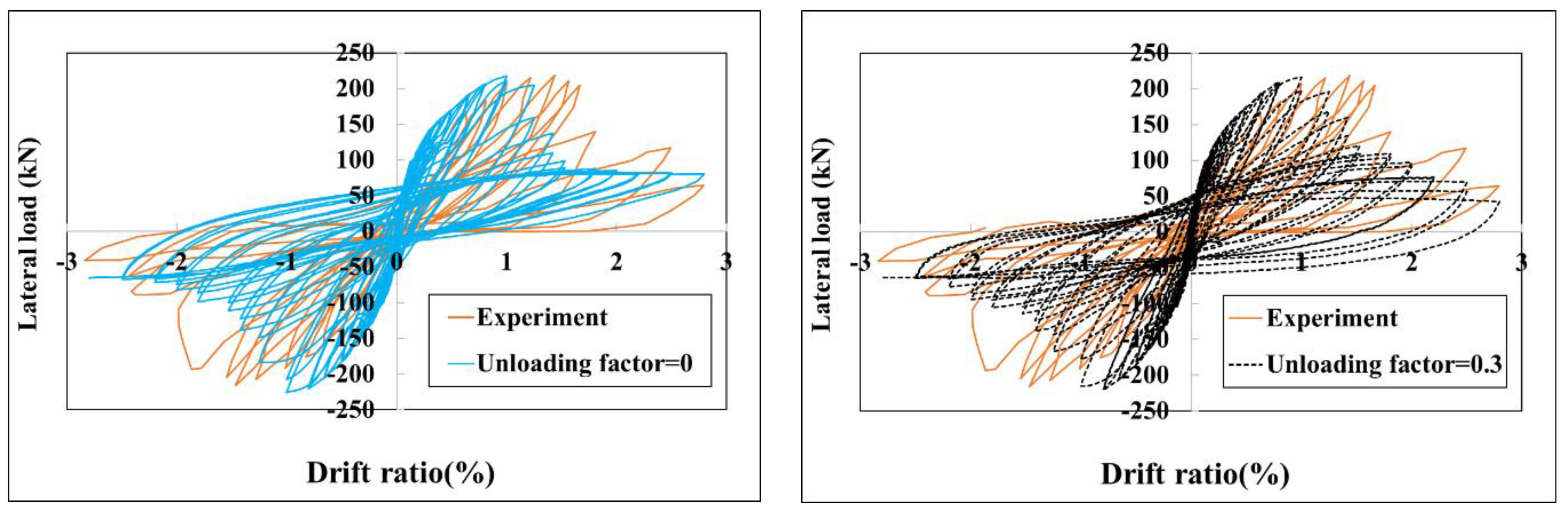 Infrastructures 09 00227 g007