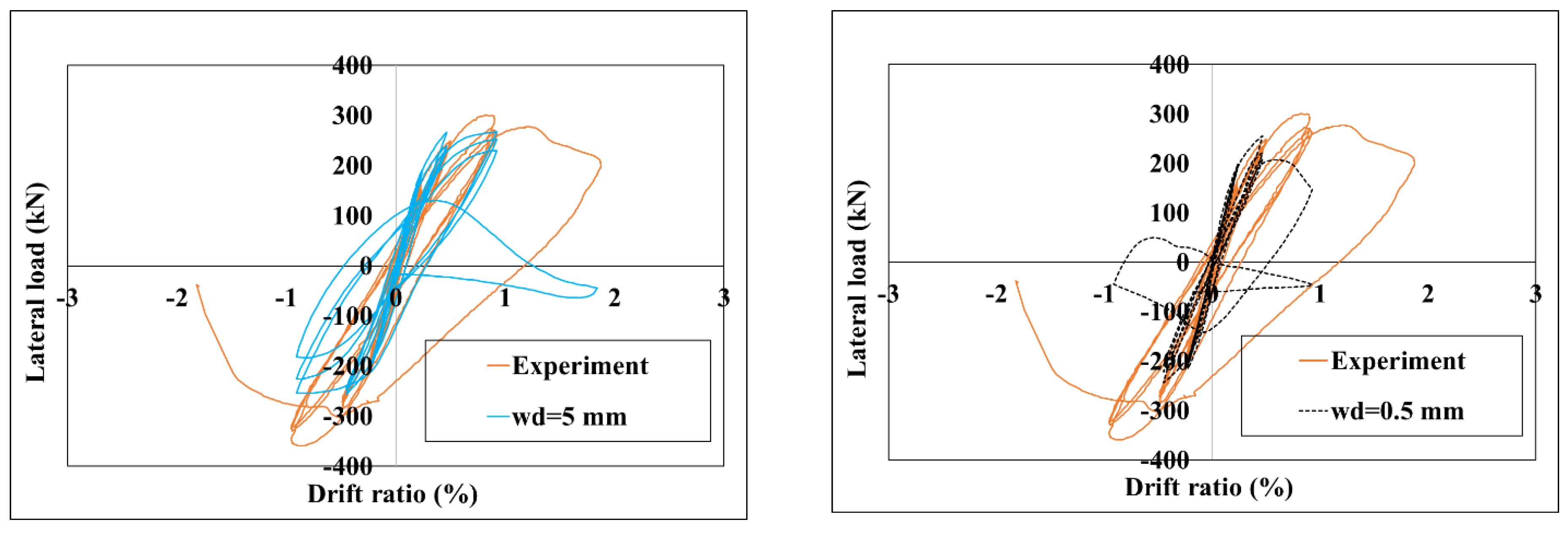 Infrastructures 09 00227 g014