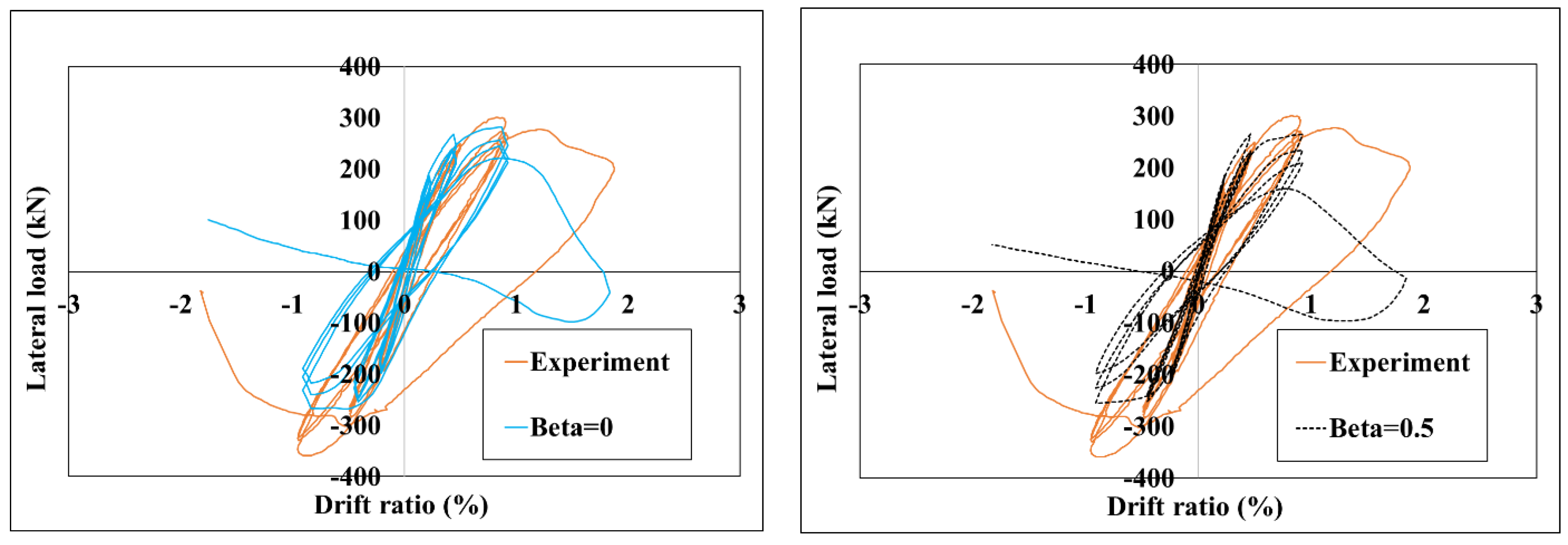 Infrastructures 09 00227 g018