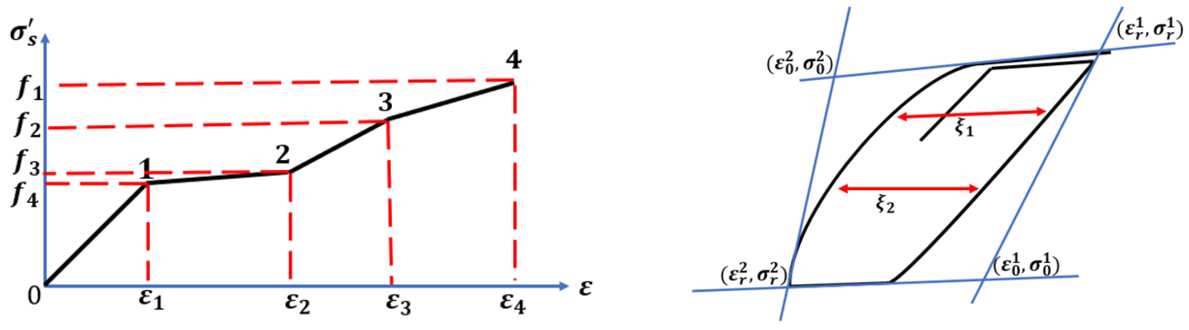 Infrastructures 09 00227 g021
