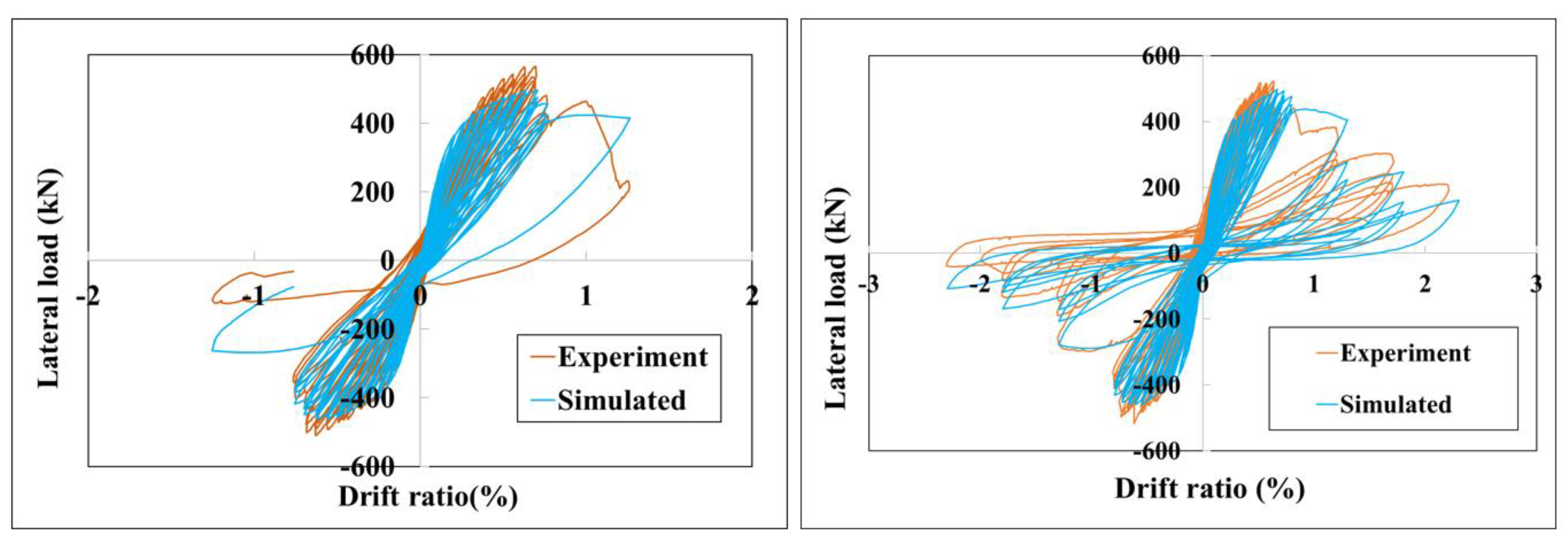 Infrastructures 09 00227 g029